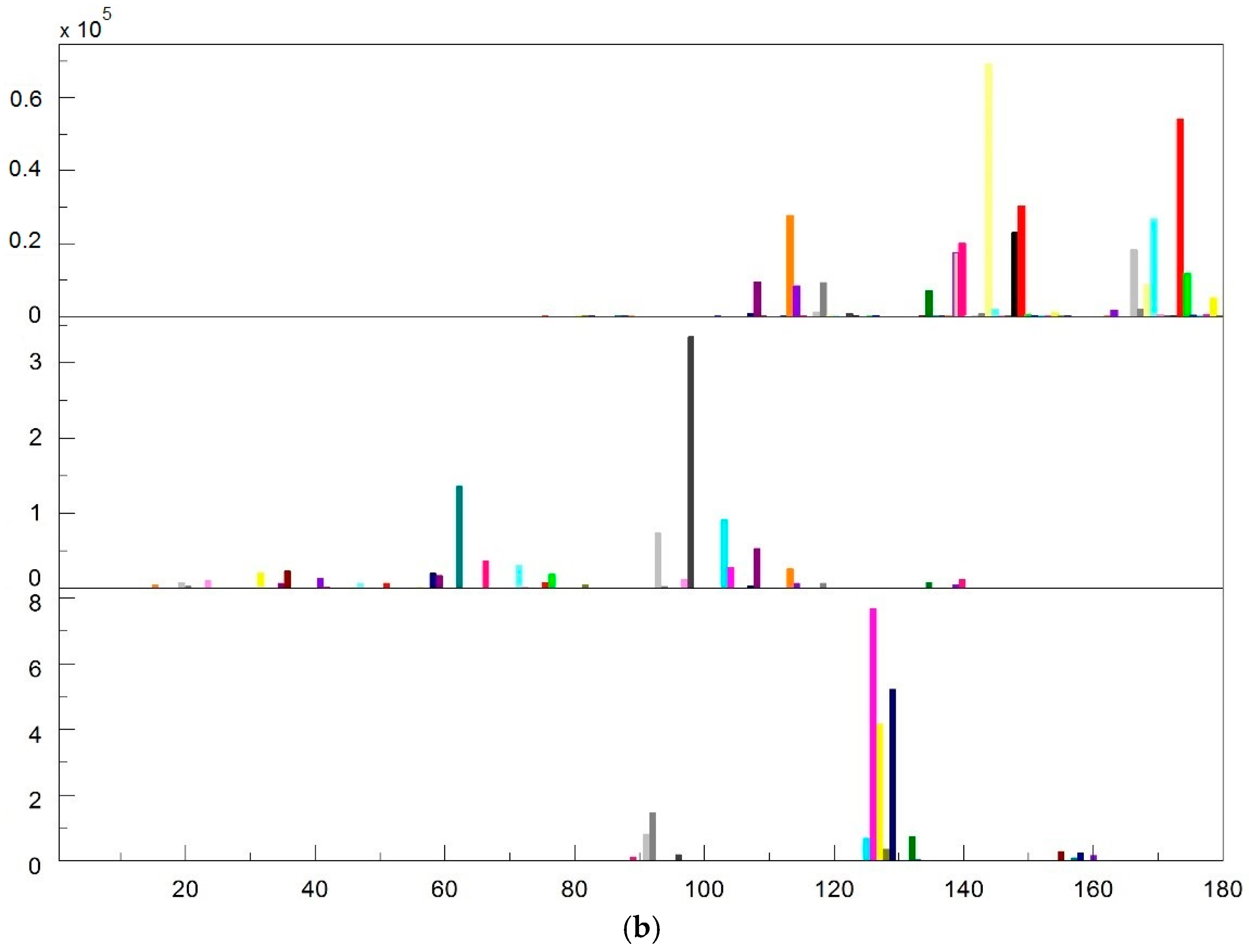 Remotesensing 08 00461 g005b