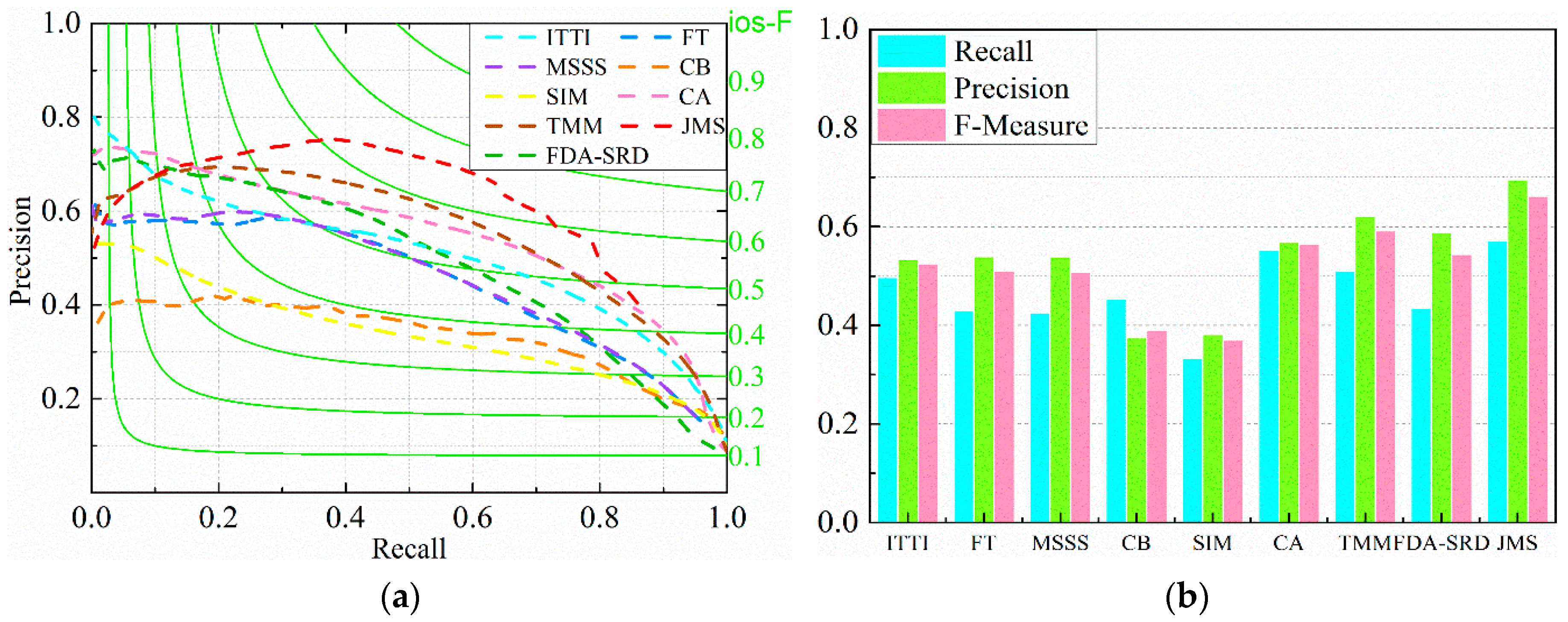 Remotesensing 08 00461 g017