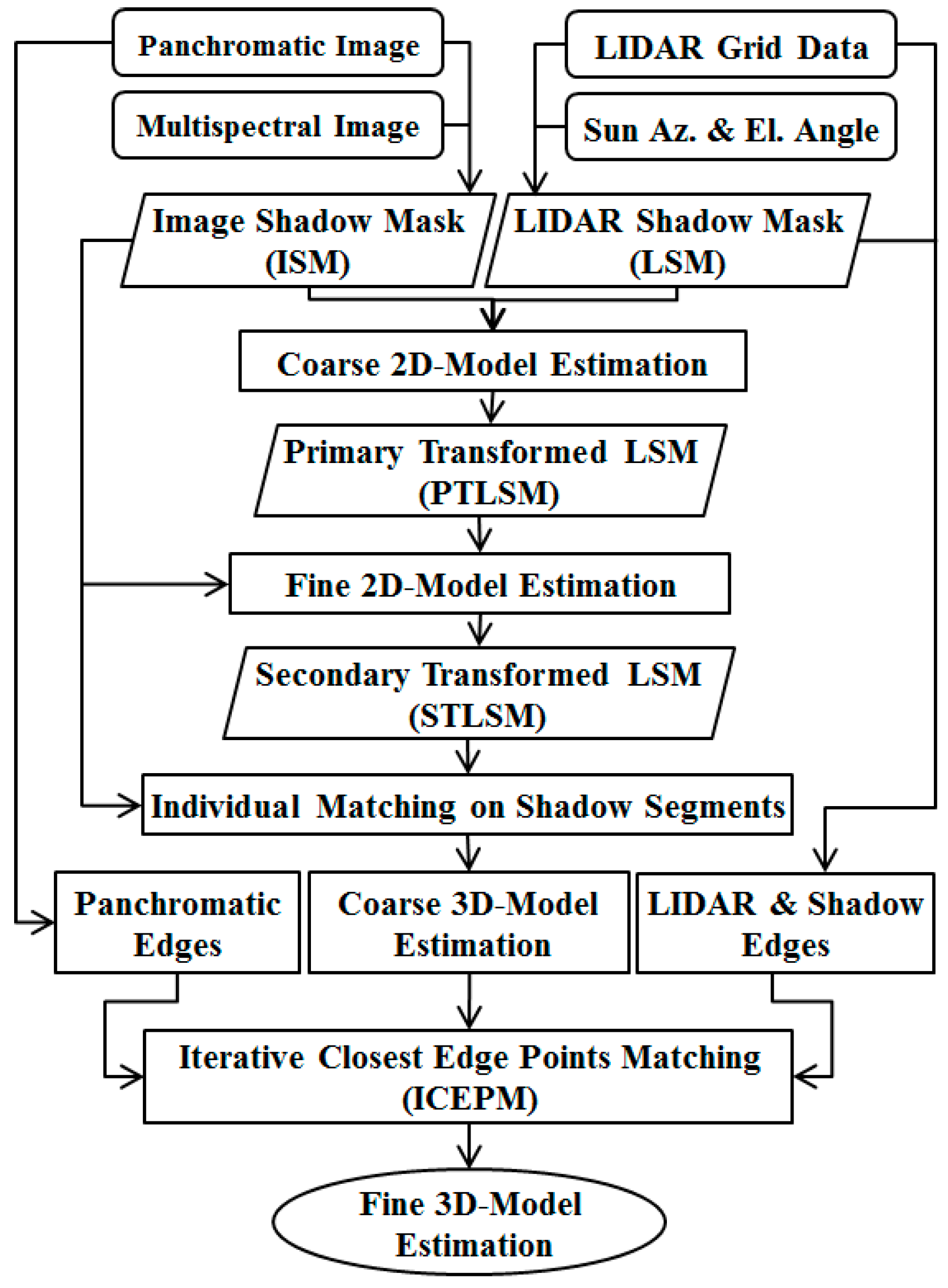 Remotesensing 08 00466 g004