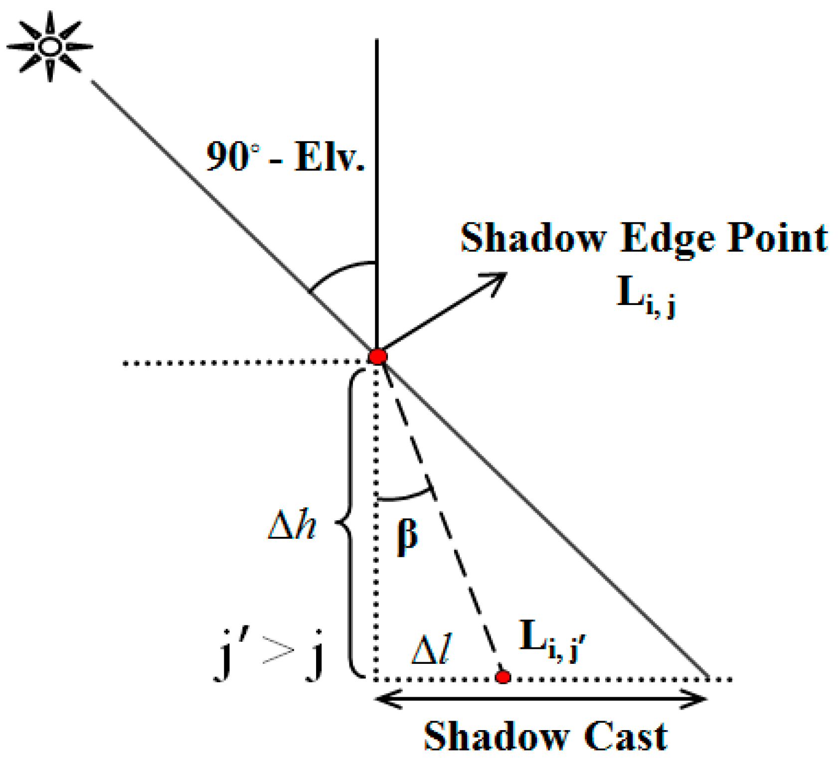 Remotesensing 08 00466 g009