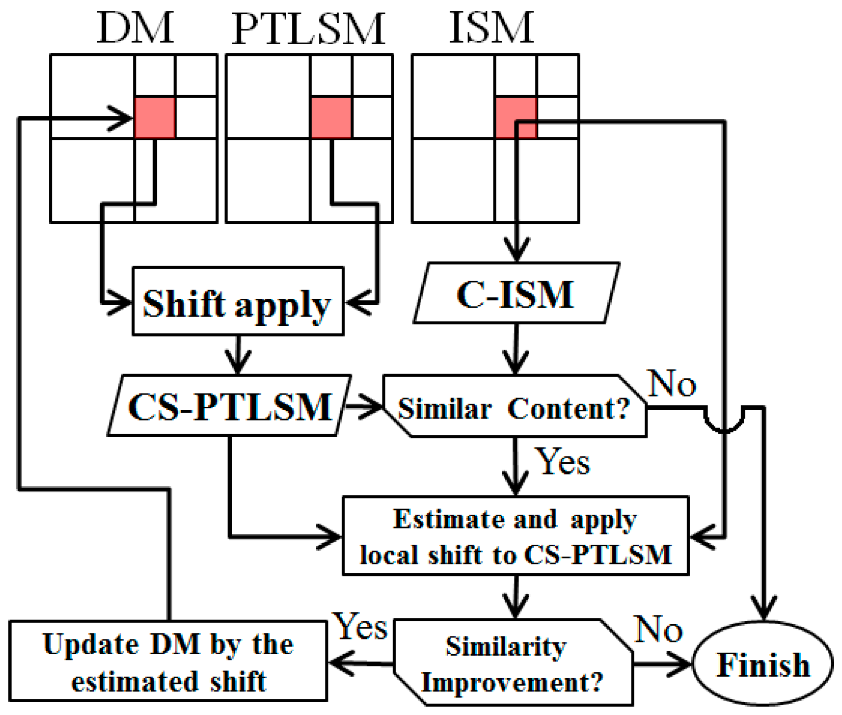 Remotesensing 08 00466 g015