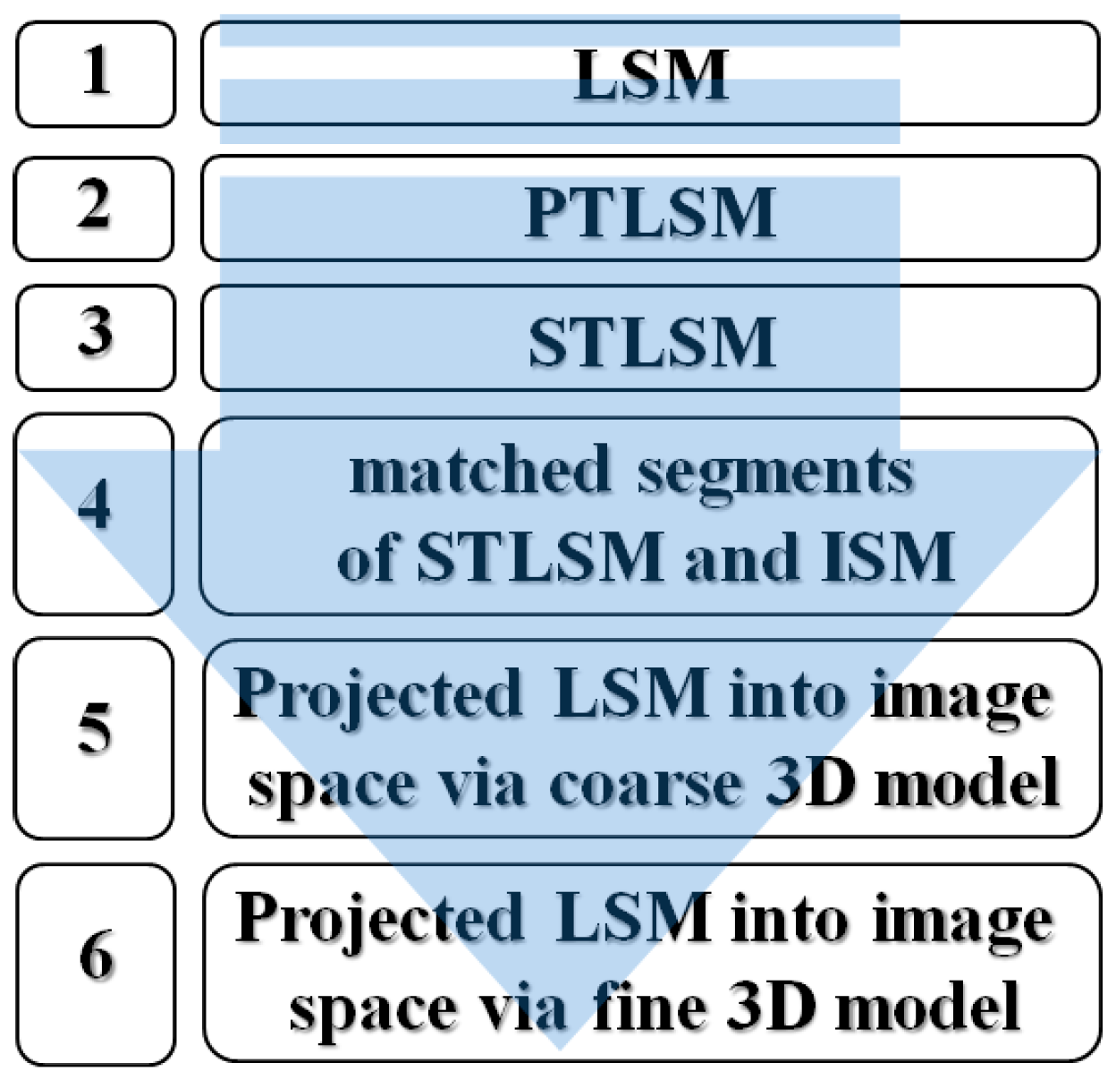 Remotesensing 08 00466 g022