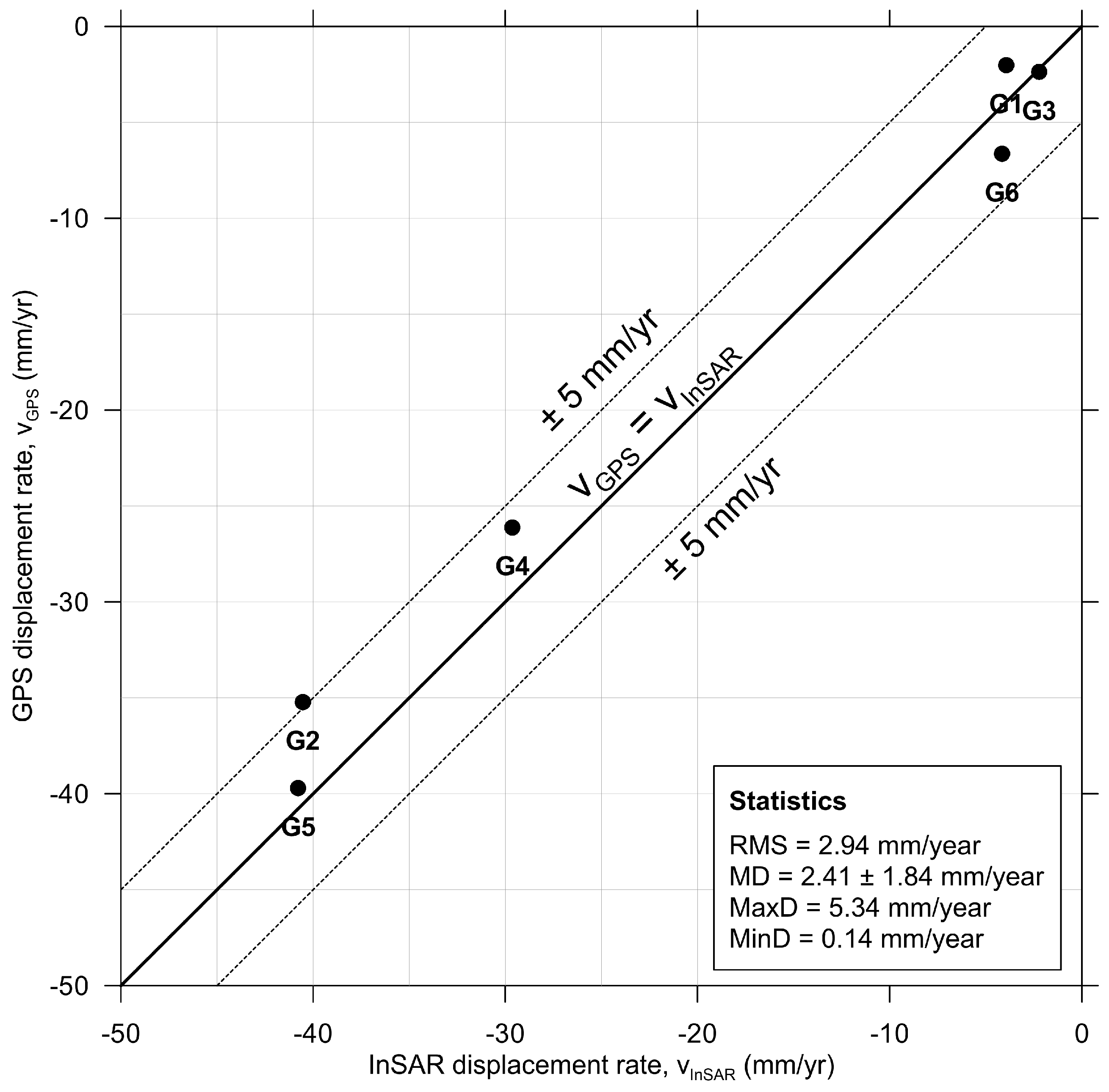 Remotesensing 08 00468 g005