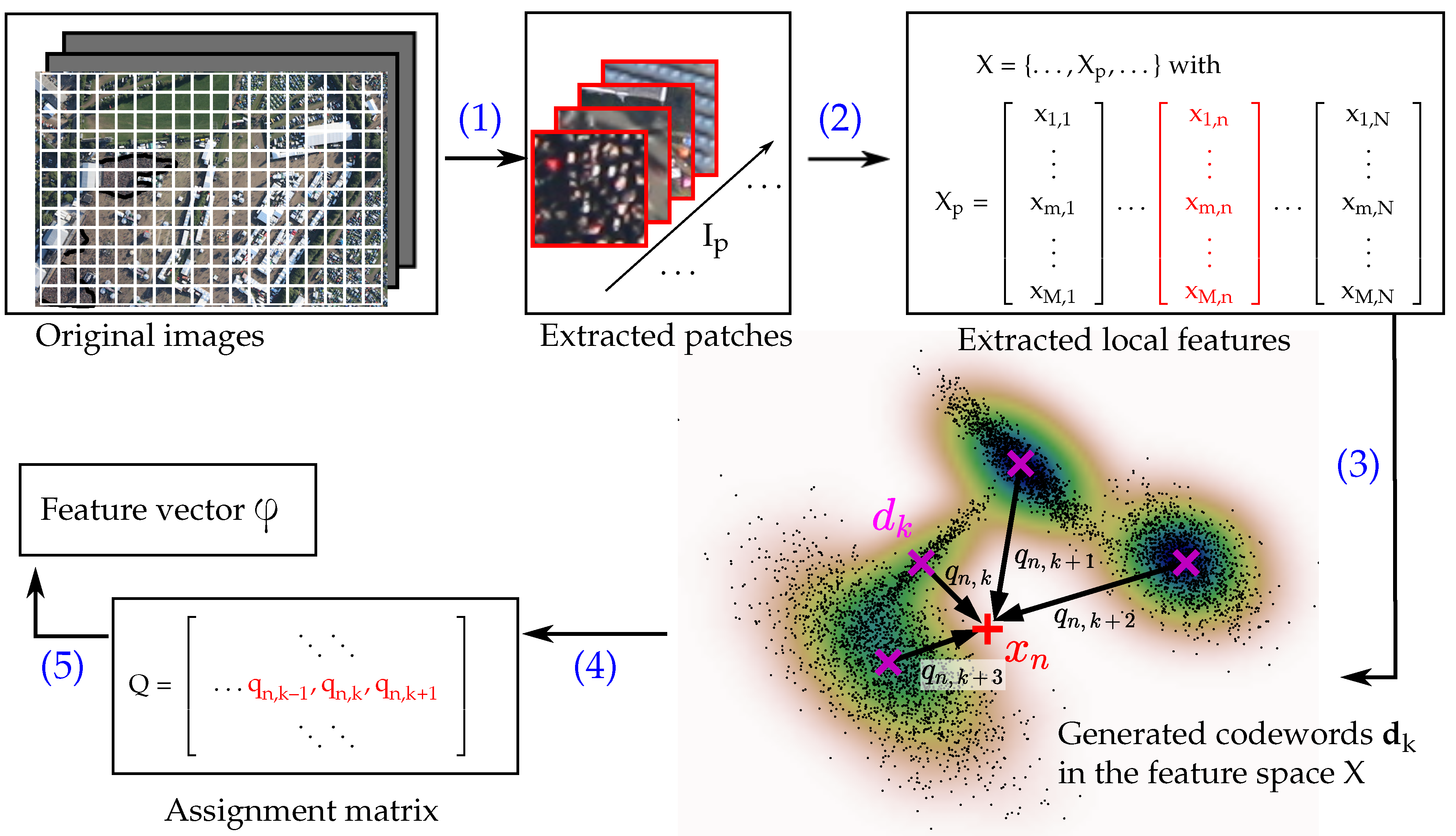 Remotesensing 08 00470 g002