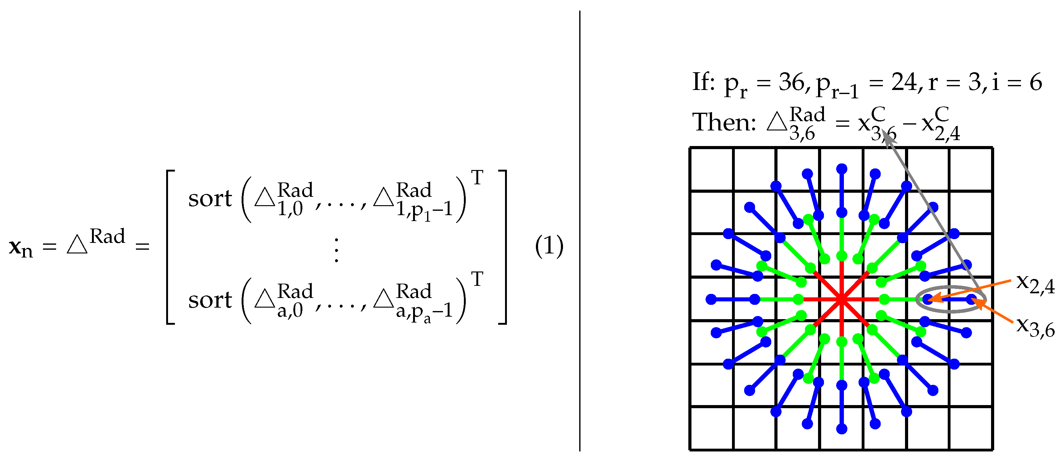 Remotesensing 08 00470 g003