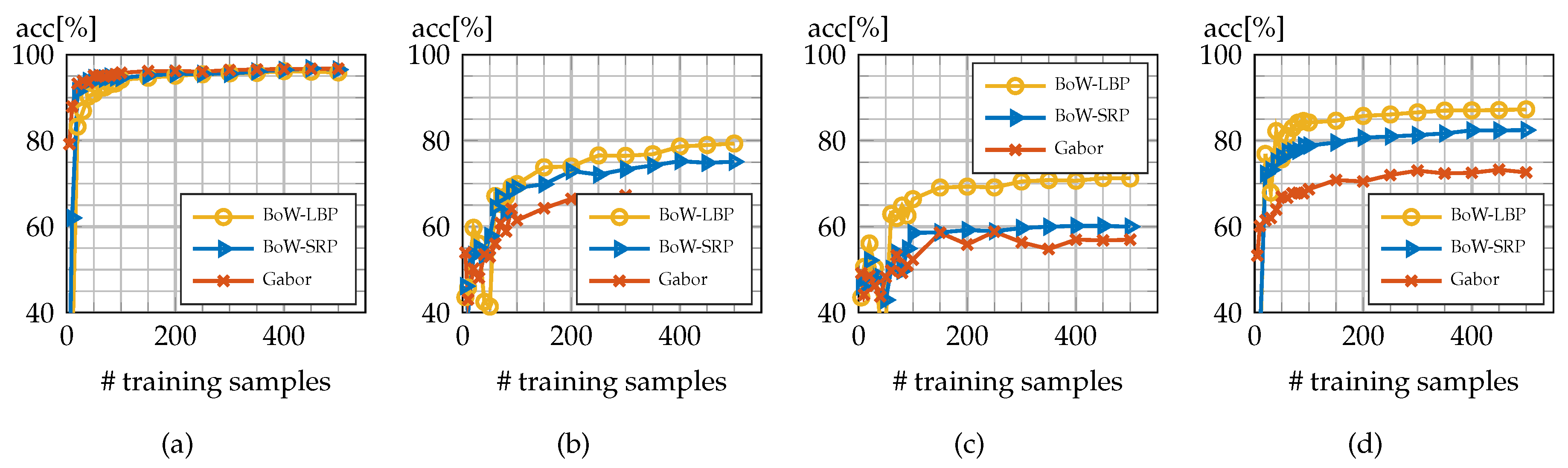 Remotesensing 08 00470 g007