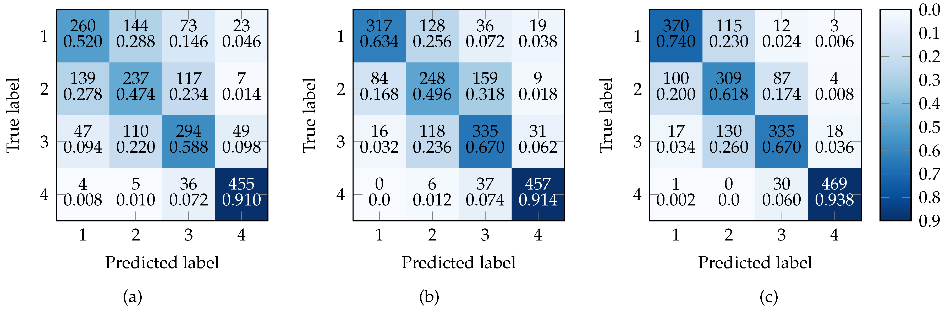 Remotesensing 08 00470 g010