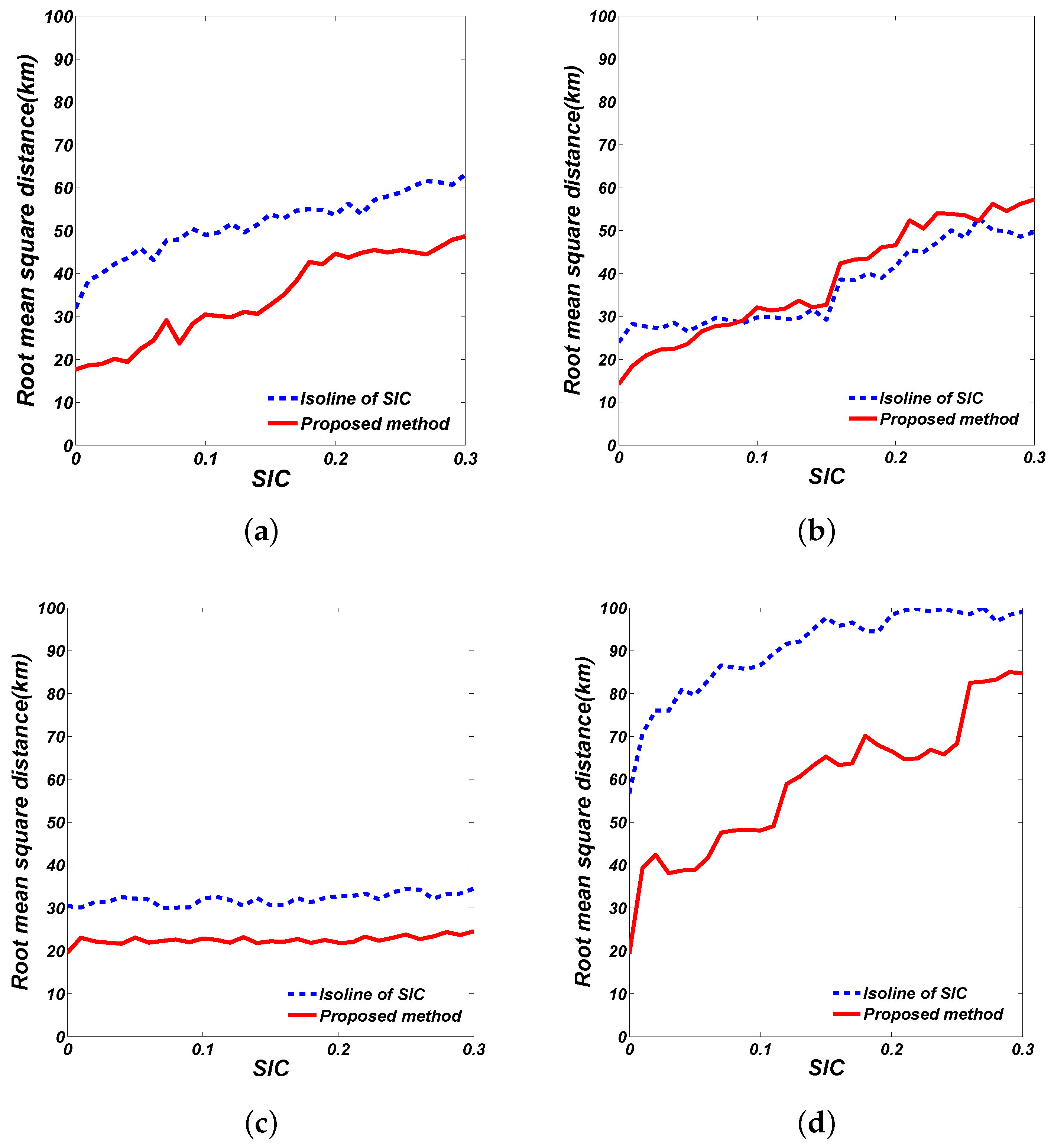 Remotesensing 08 00480 g006