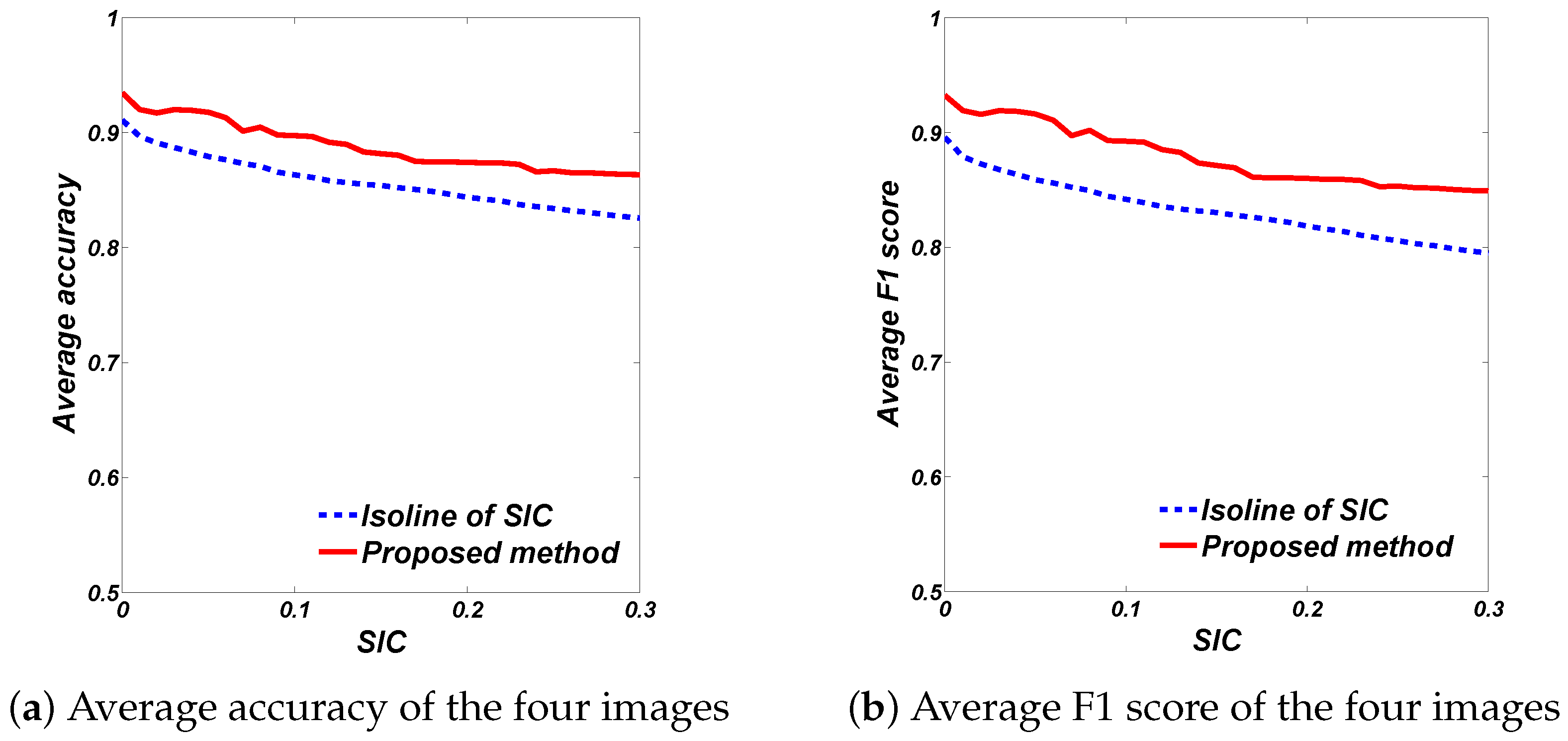 Remotesensing 08 00480 g007
