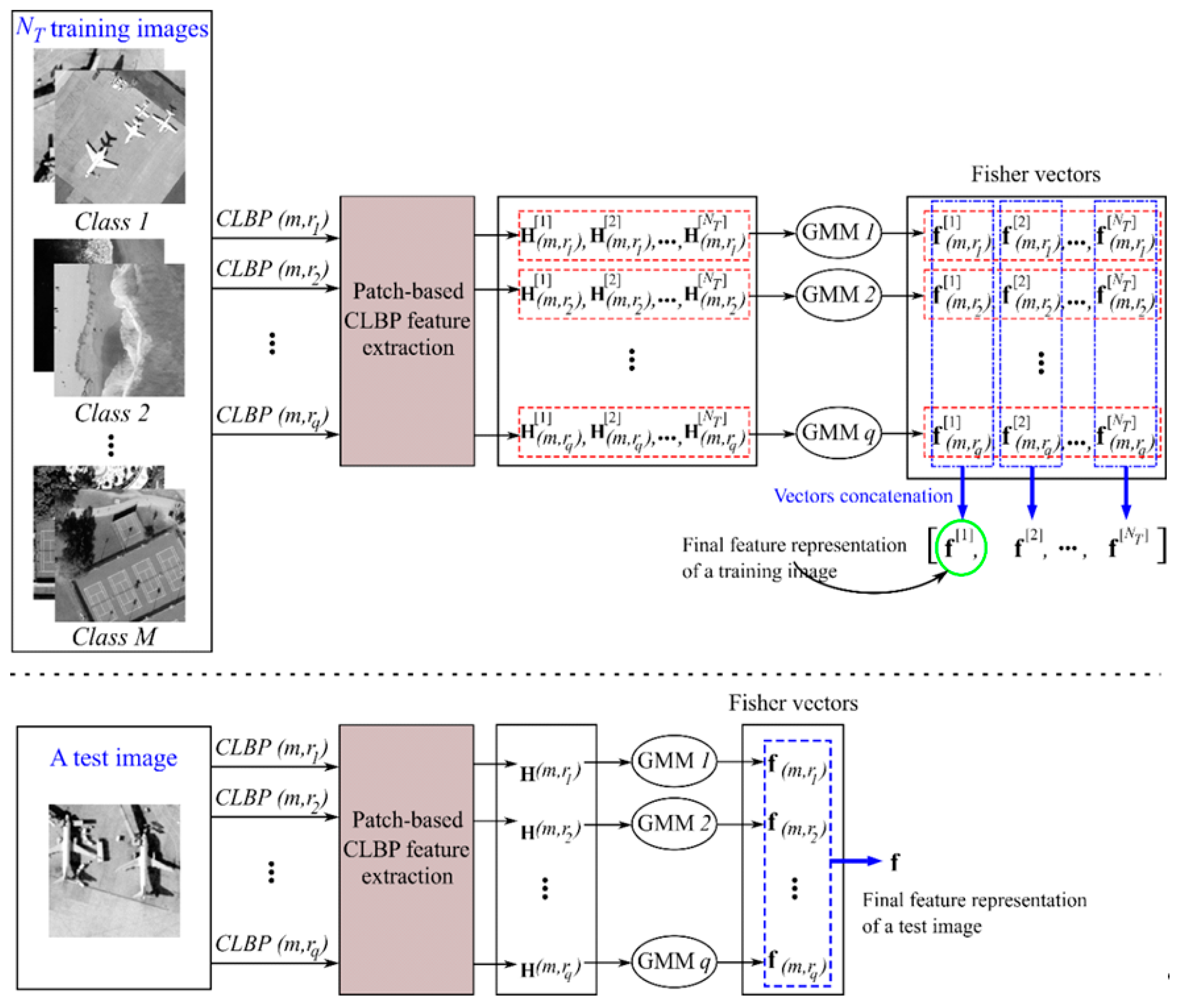 Remotesensing 08 00483 g006