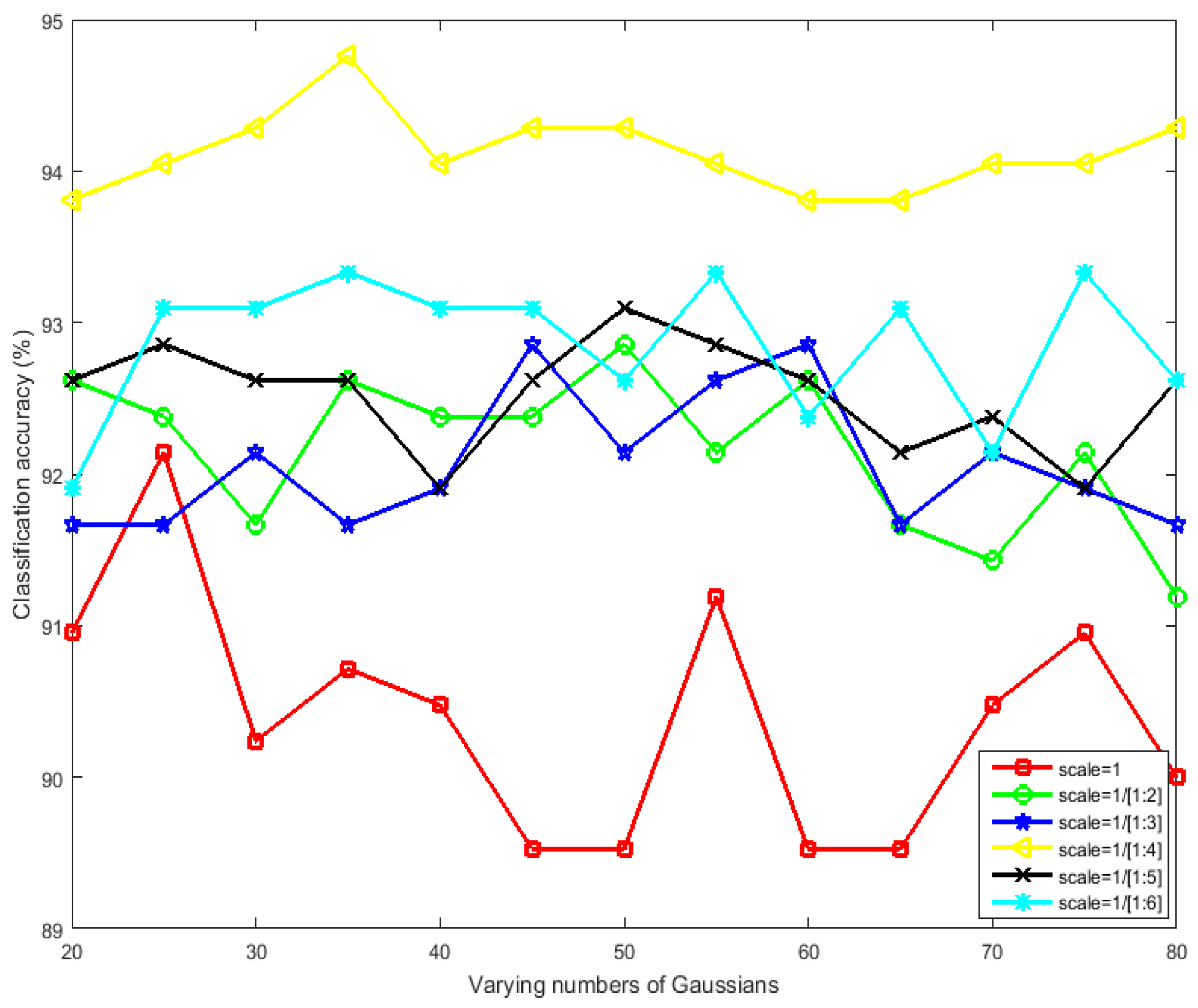 Remotesensing 08 00483 g009