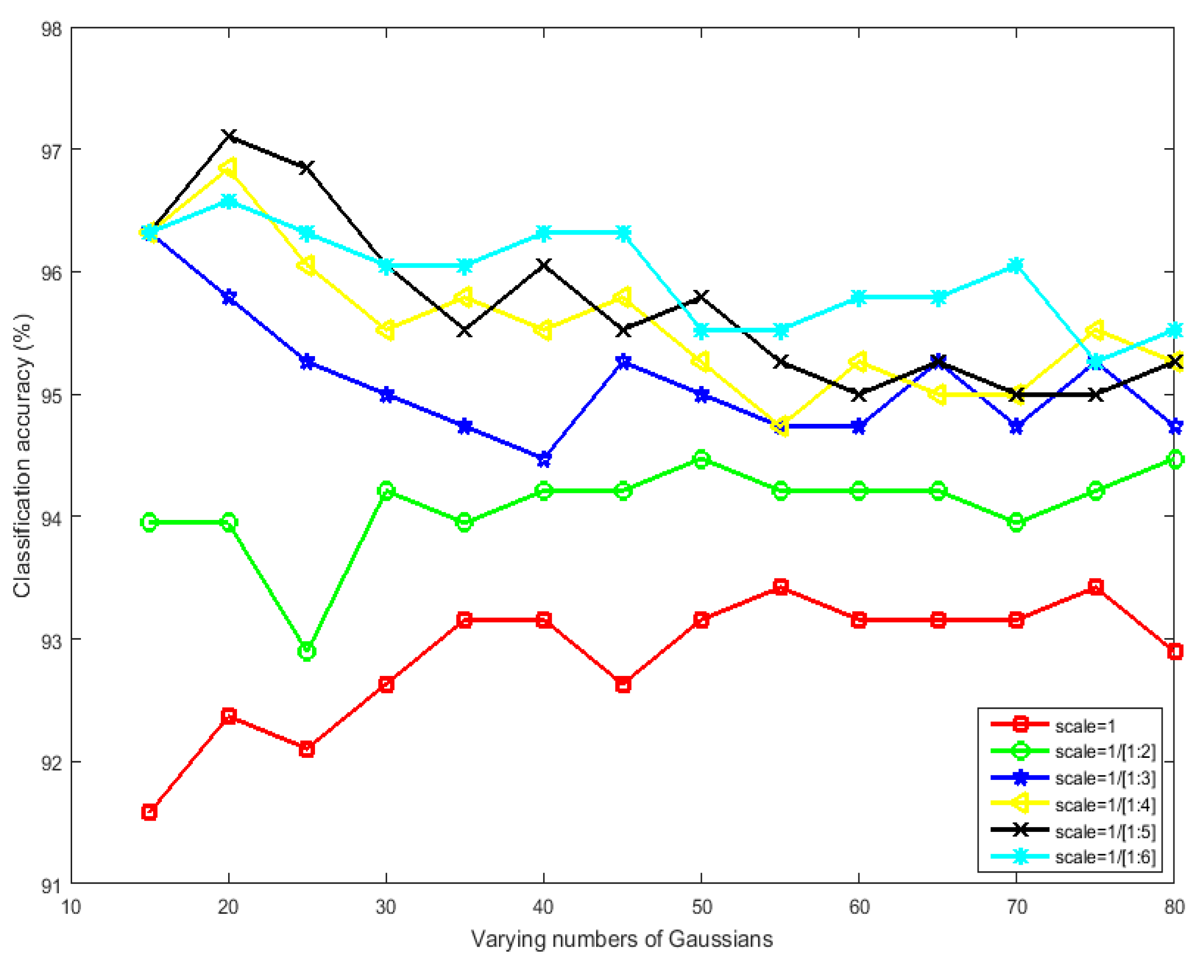 Remotesensing 08 00483 g010