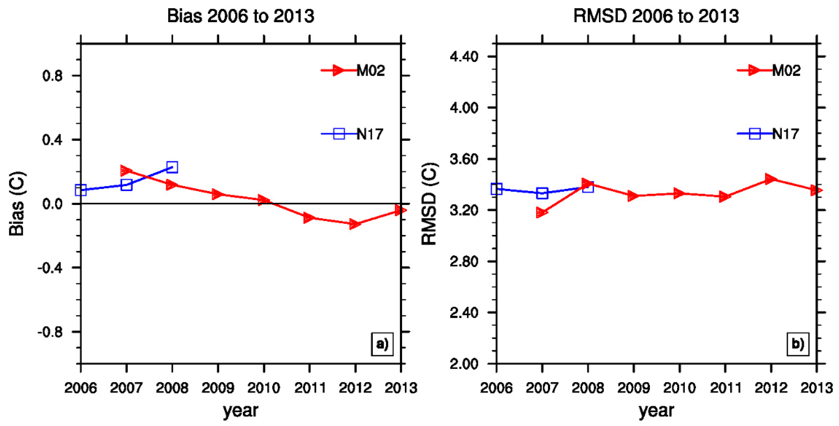 Remotesensing 08 00485 g003