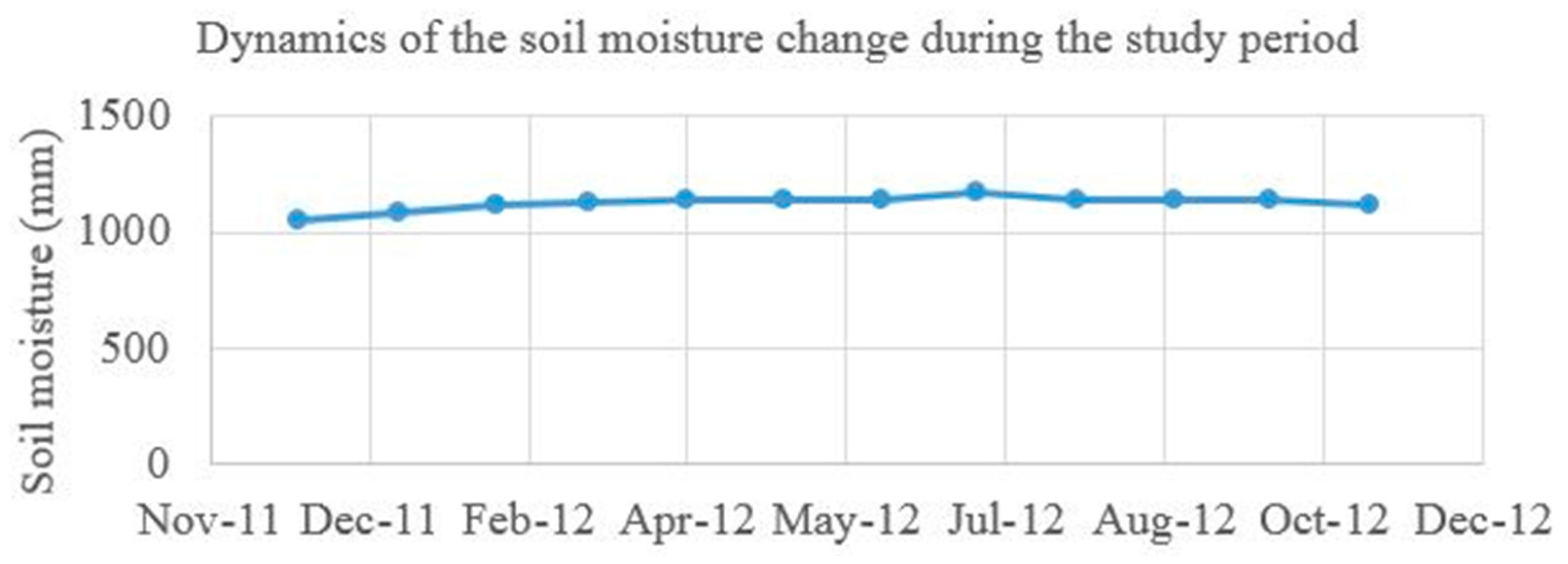 Remotesensing 08 00492 g002