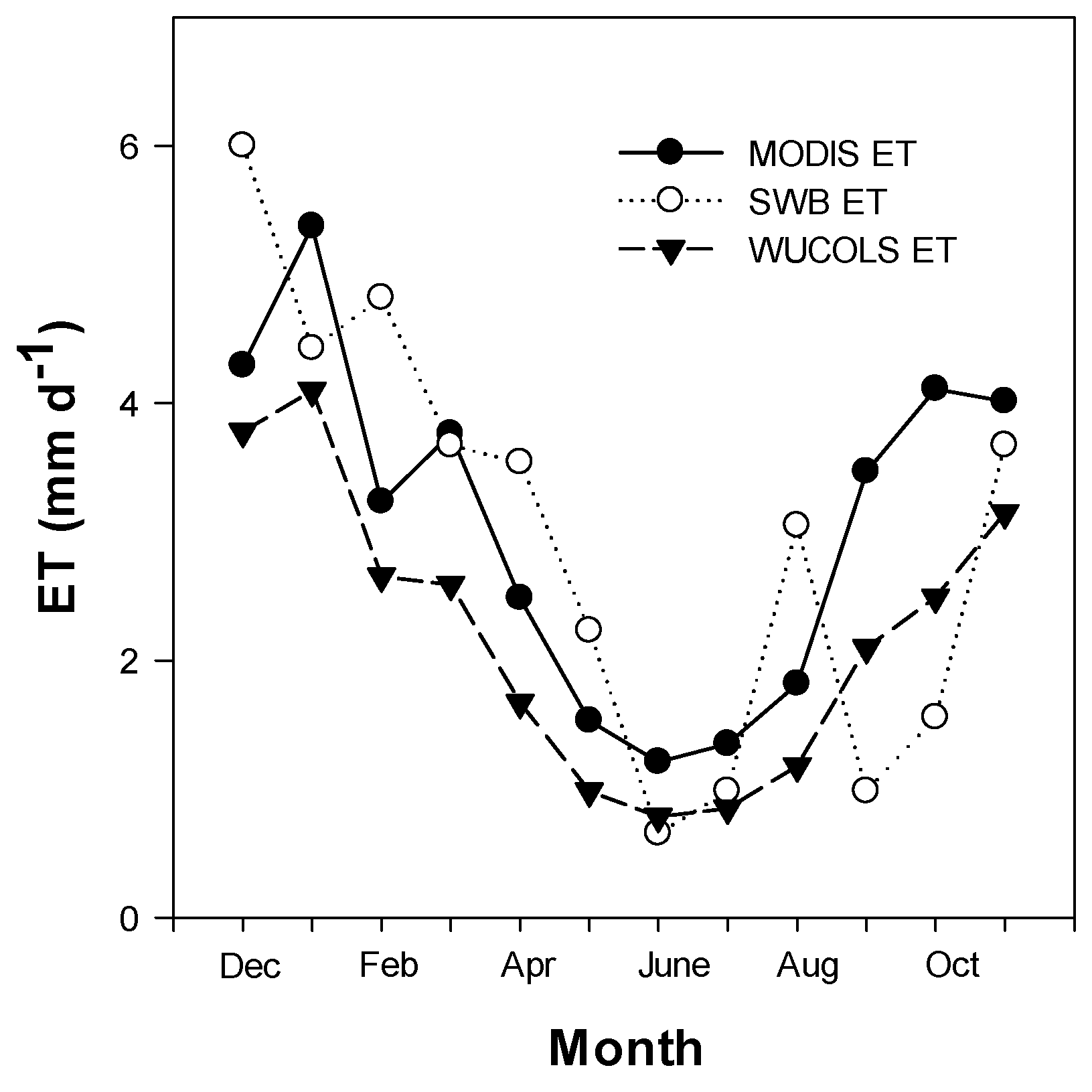 Remotesensing 08 00492 g004