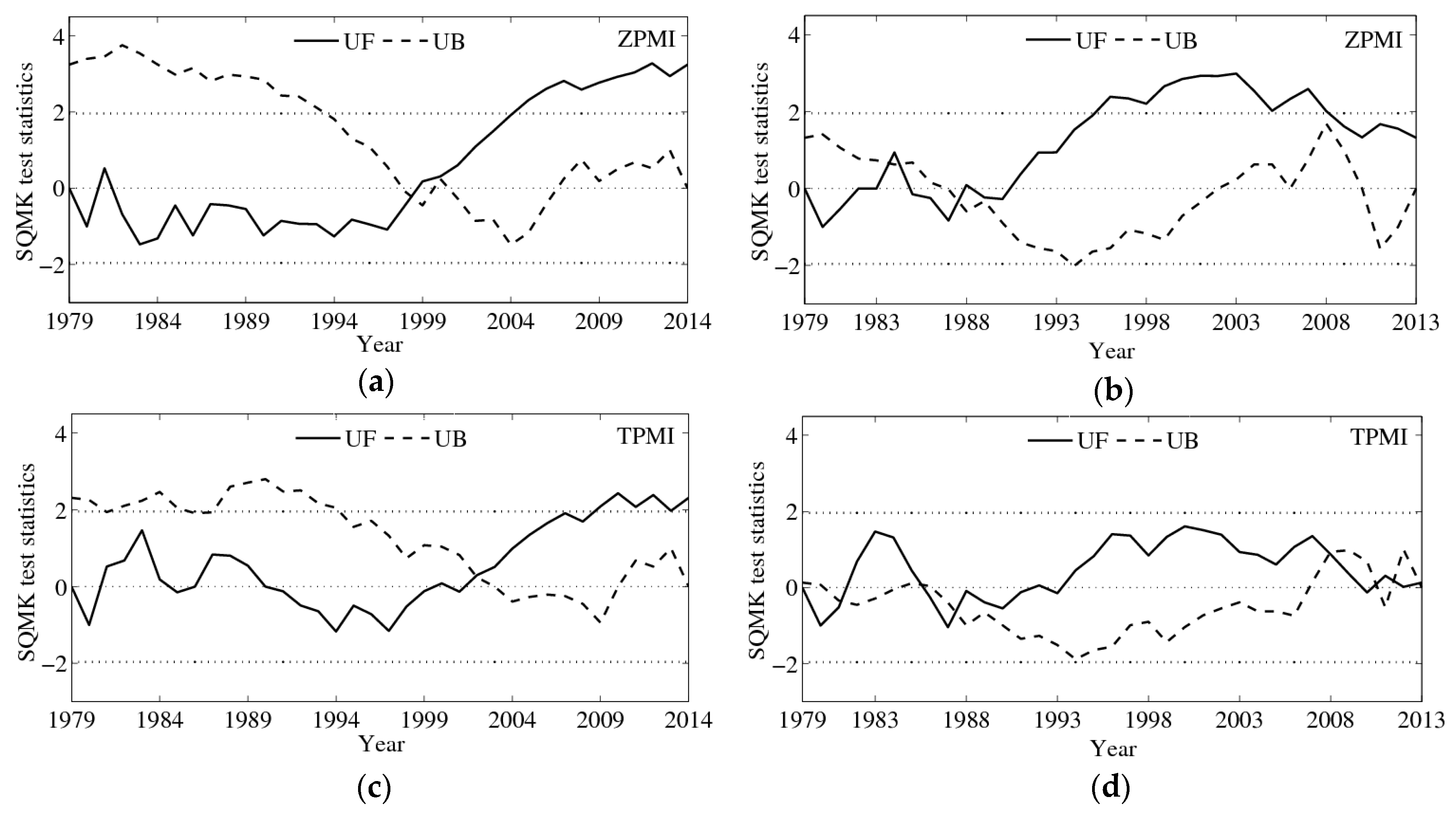 Remotesensing 08 00493 g003a