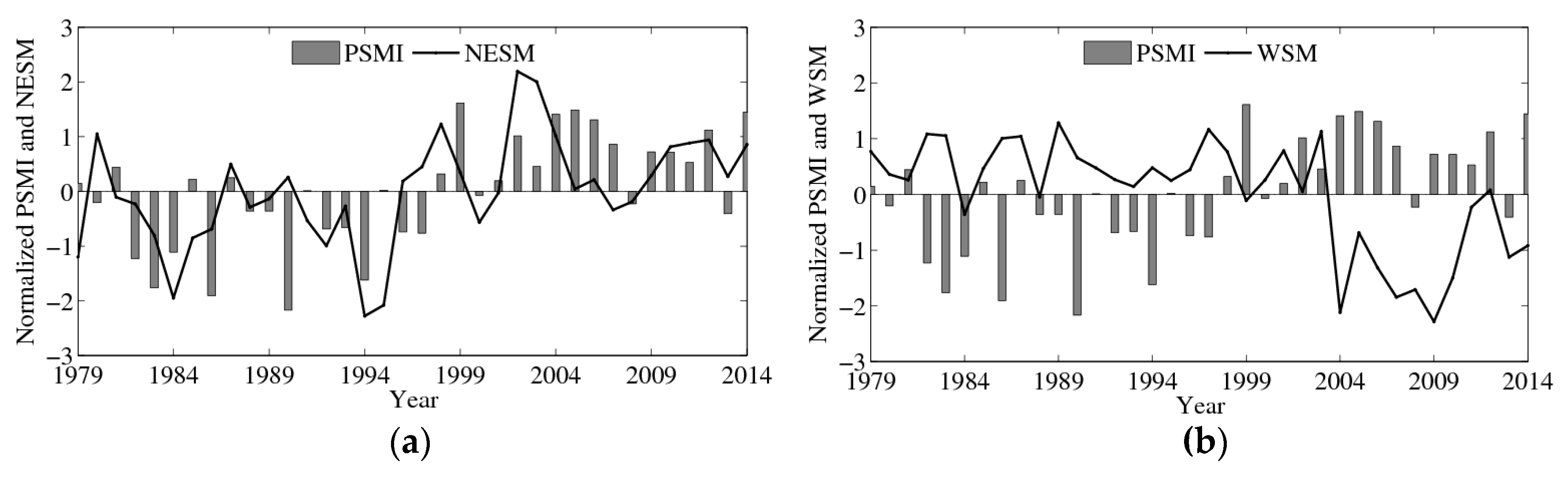 Remotesensing 08 00493 g007