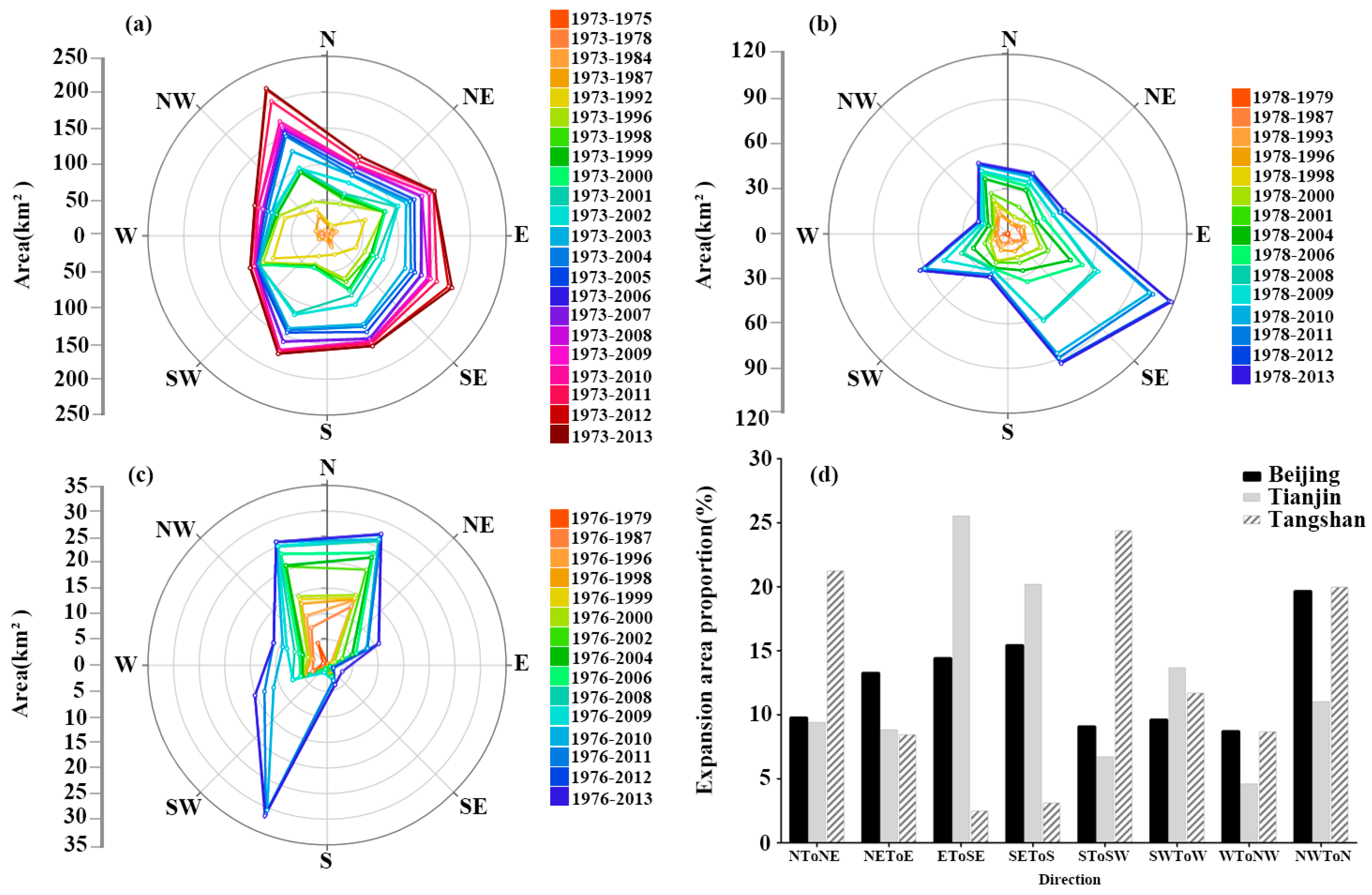 Remotesensing 08 00496 g008