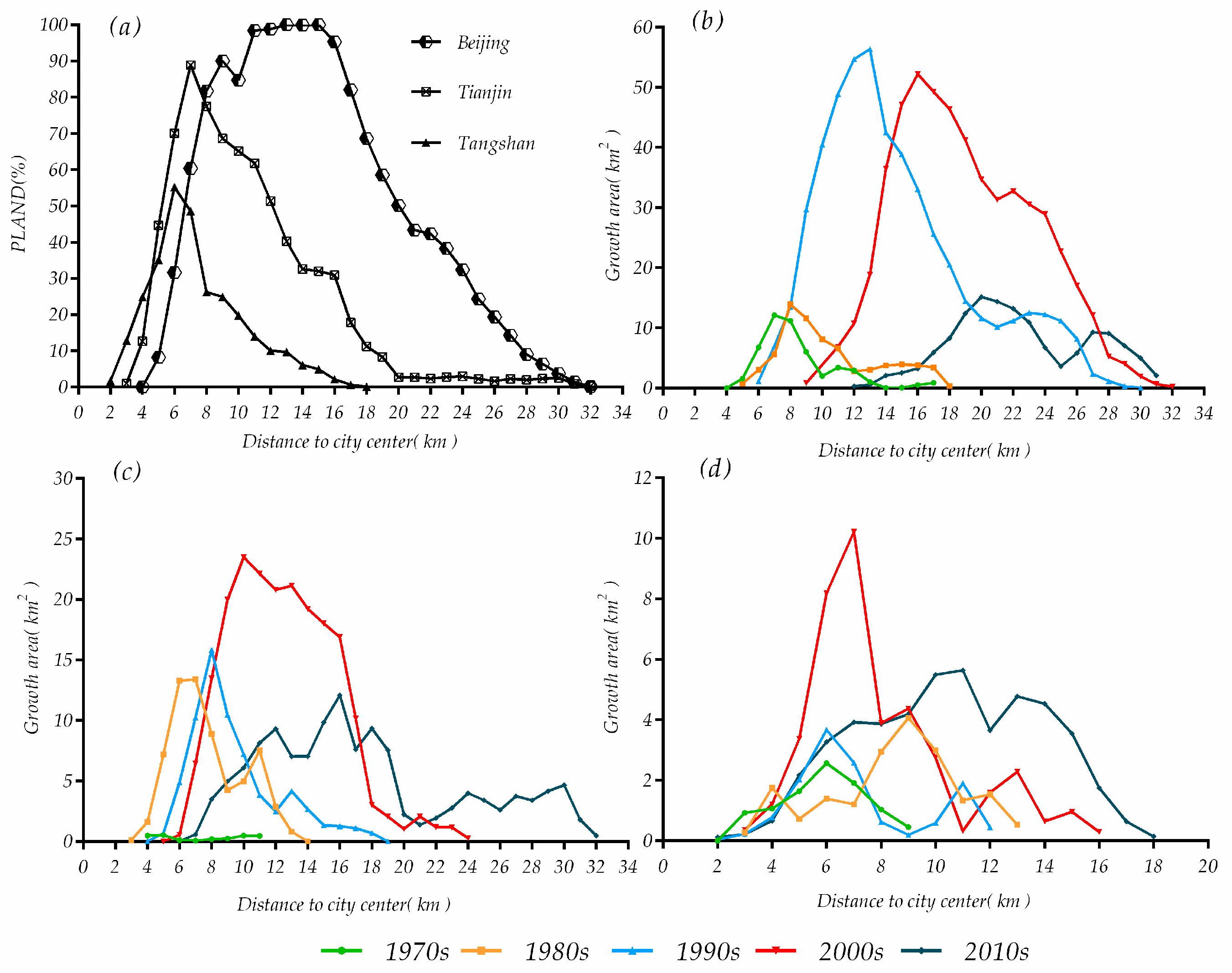 Remotesensing 08 00496 g009