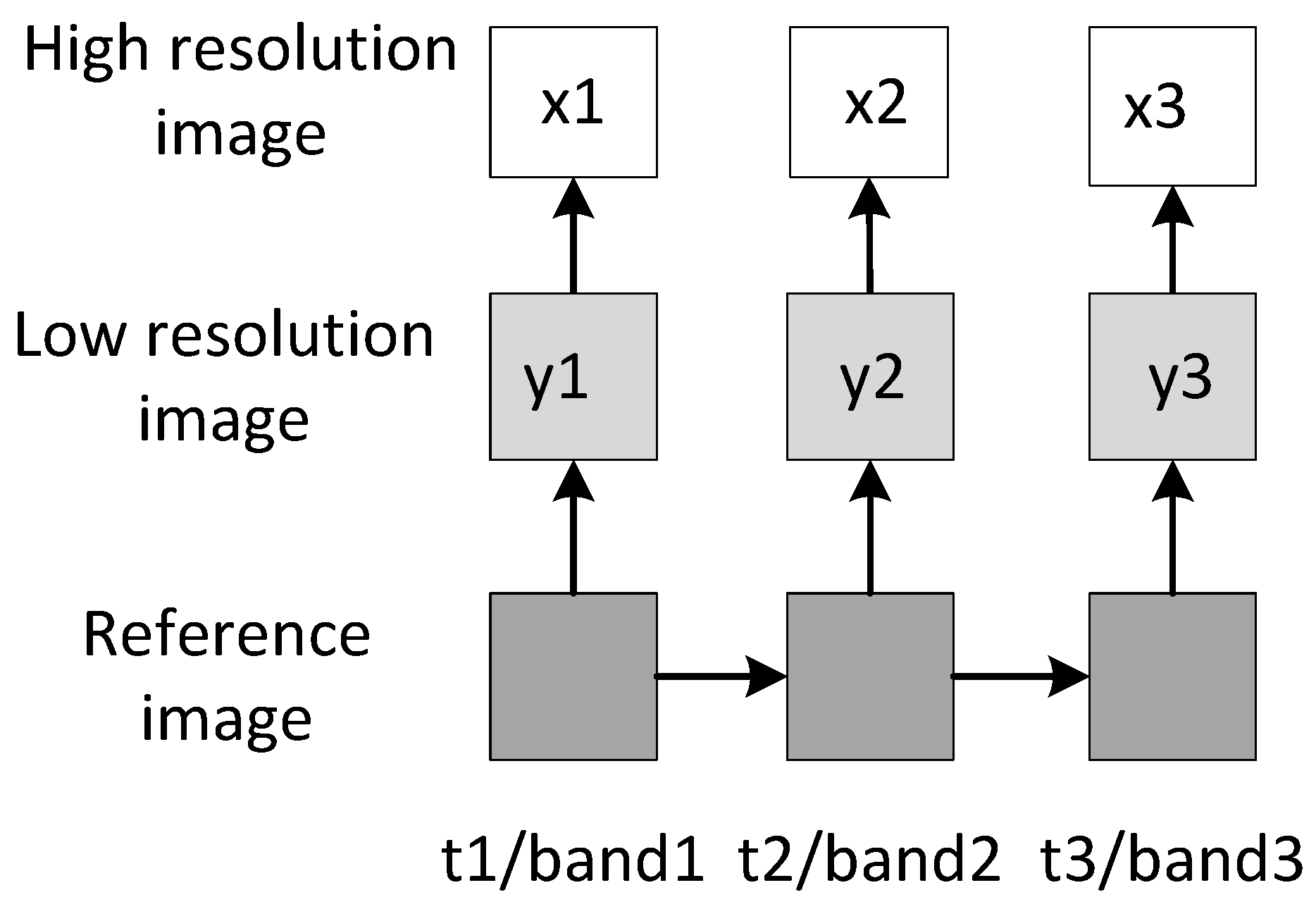 Remotesensing 08 00499 g002