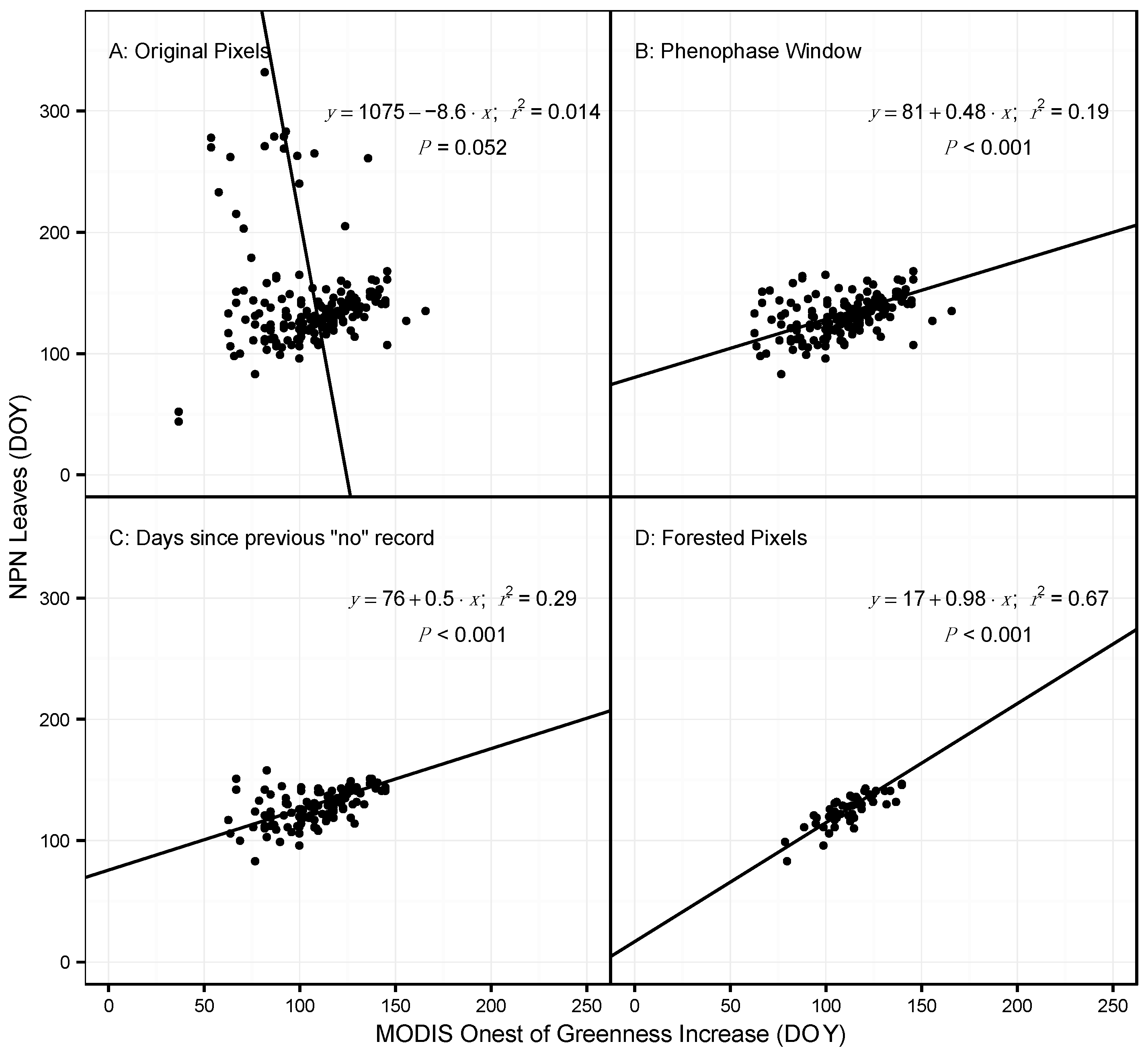 Remotesensing 08 00502 g002