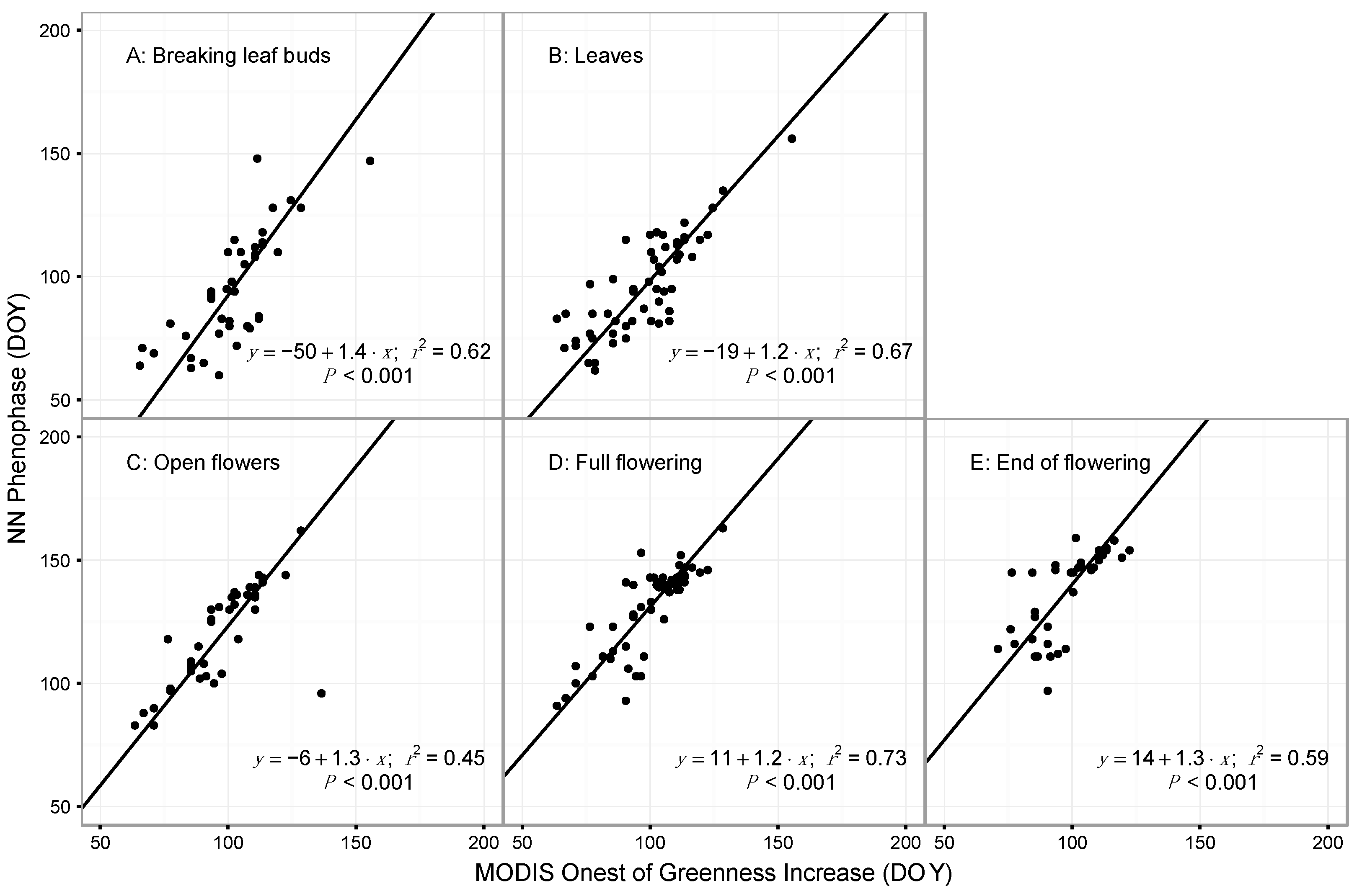 Remotesensing 08 00502 g004