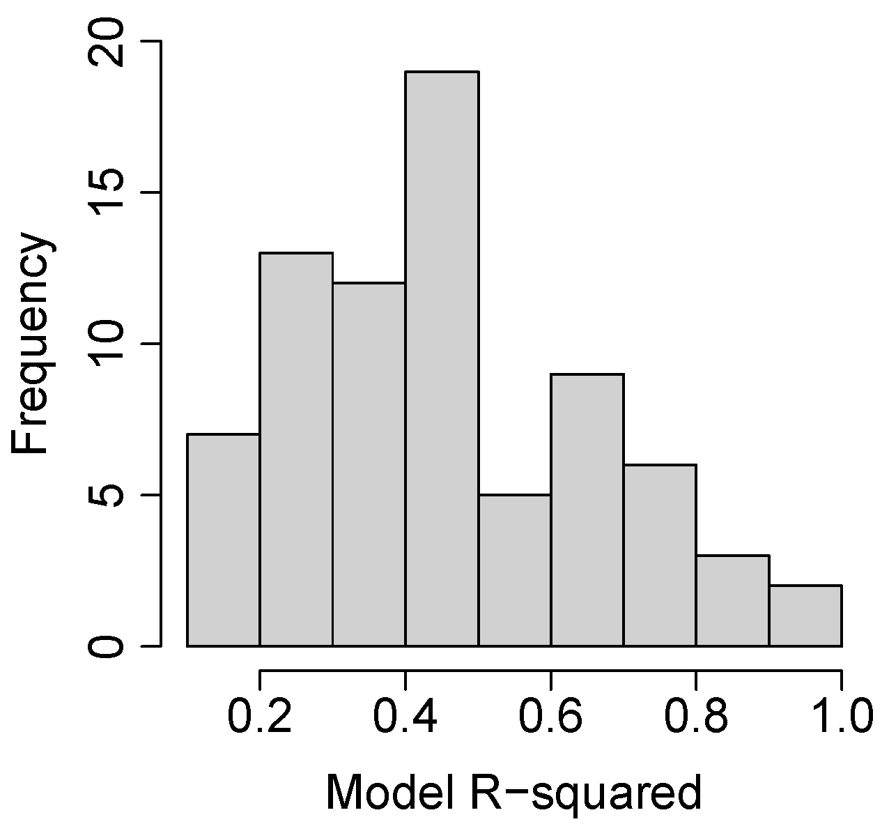 Remotesensing 08 00502 g005