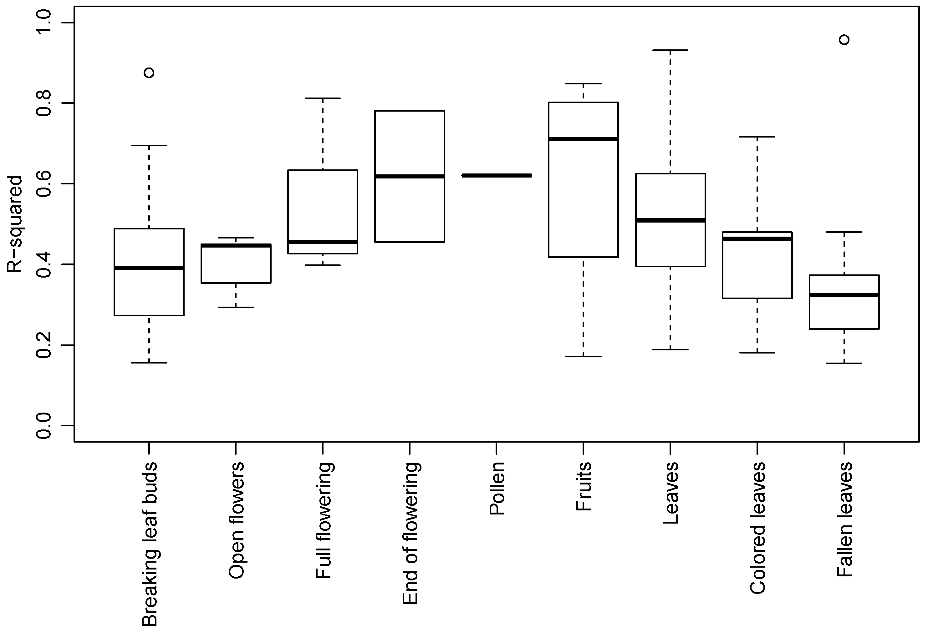 Remotesensing 08 00502 g007