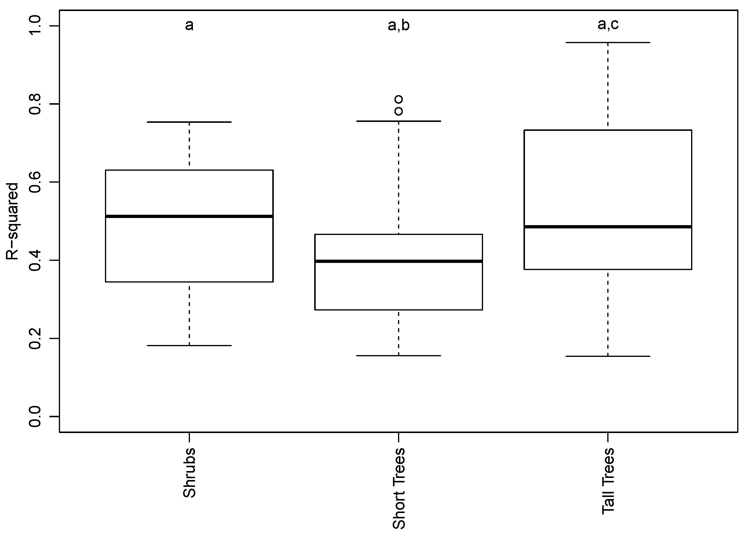 Remotesensing 08 00502 g008