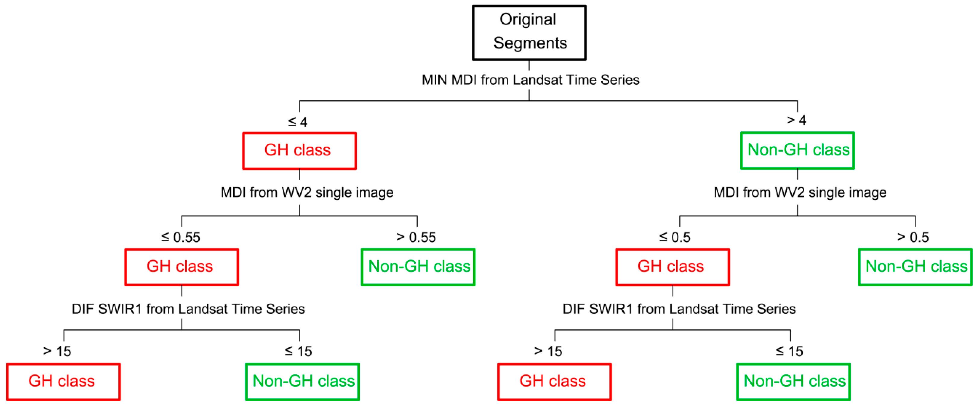 Remotesensing 08 00513 g004