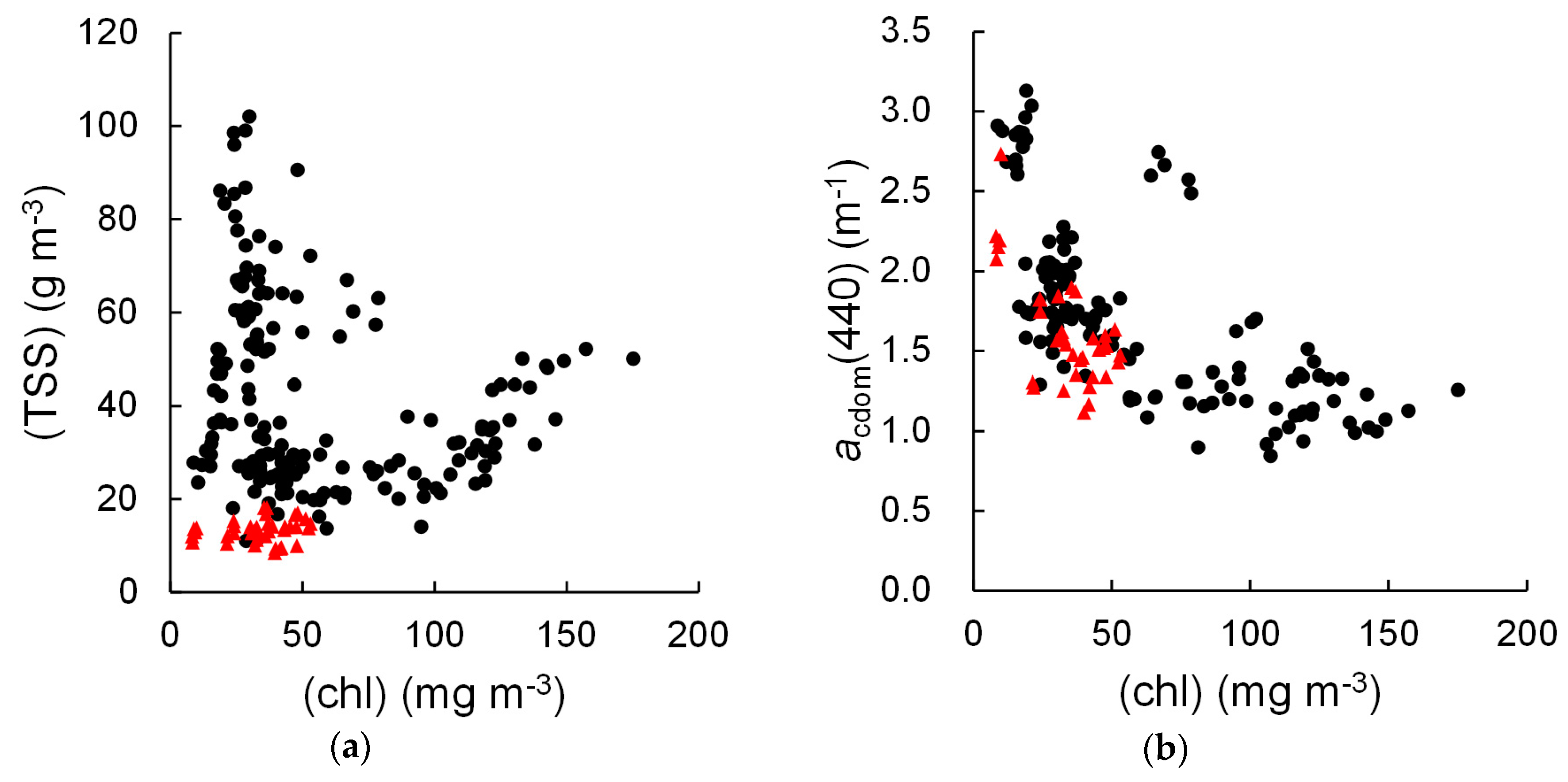 Remotesensing 08 00517 g002
