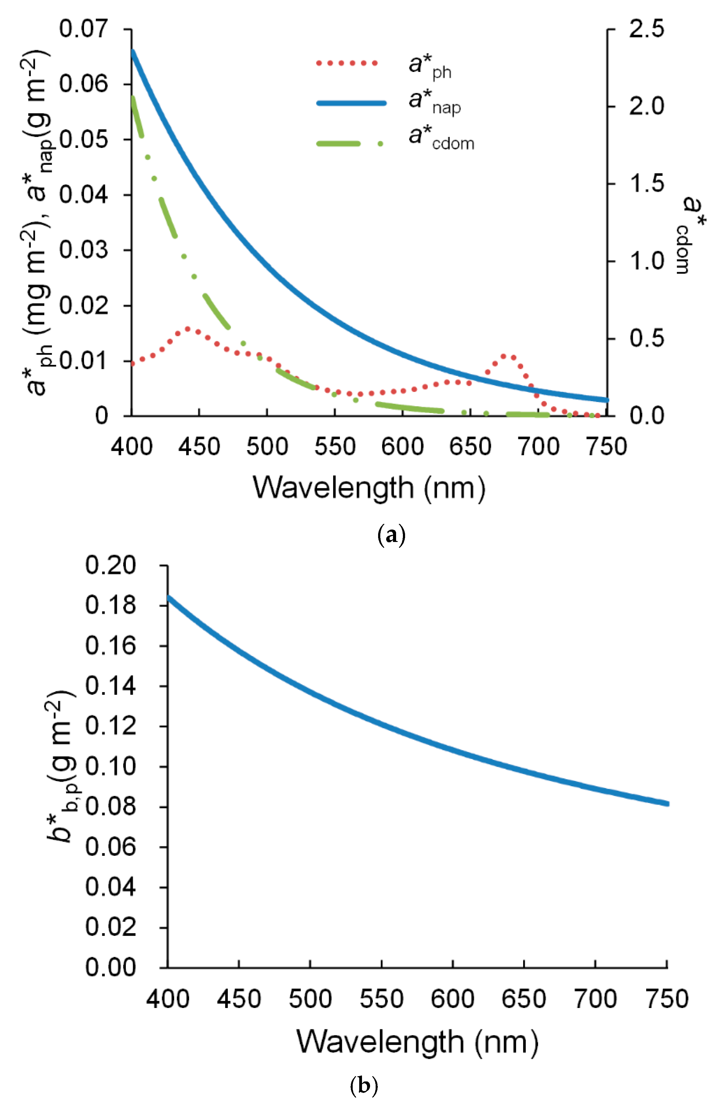 Remotesensing 08 00517 g007