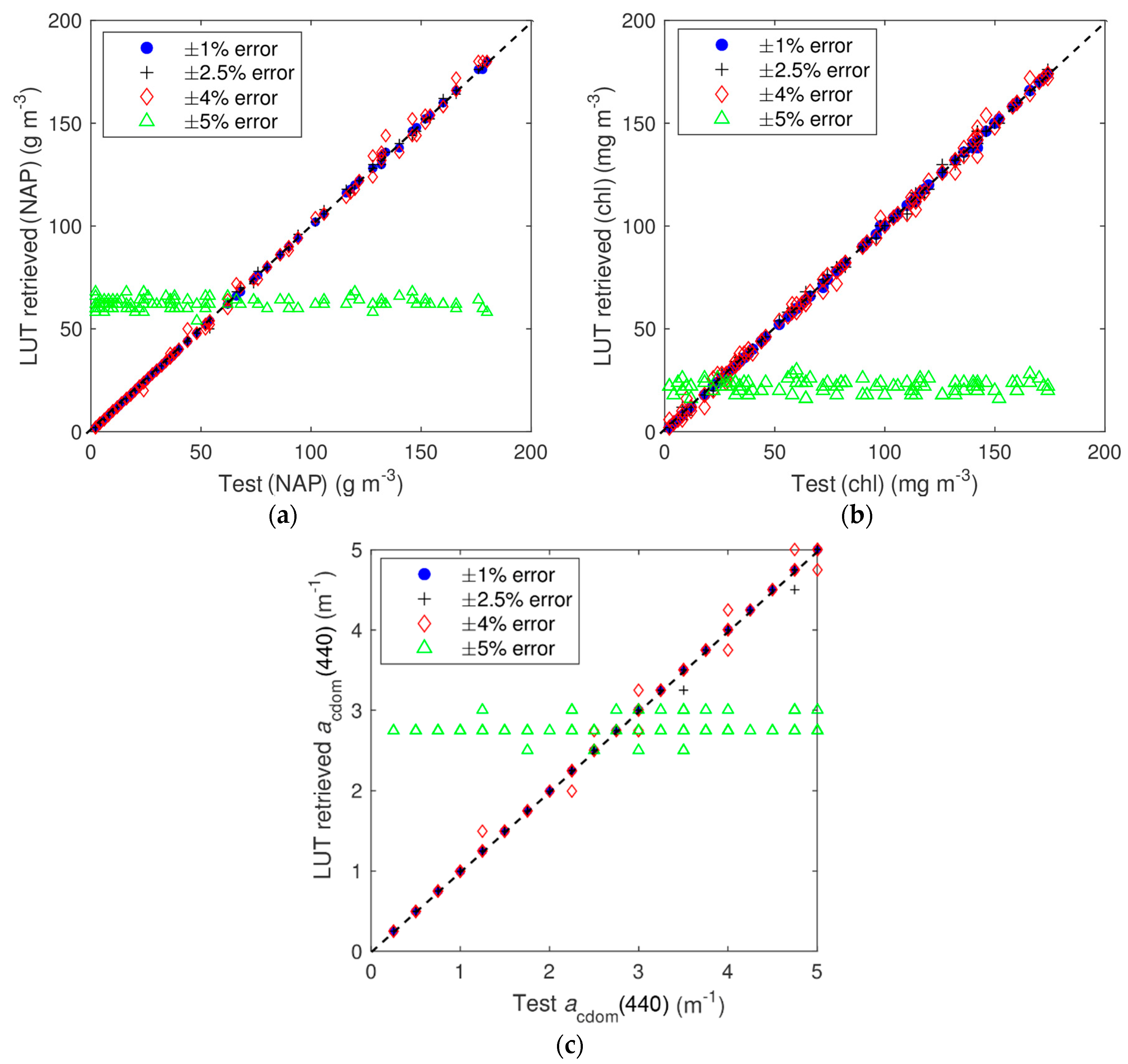 Remotesensing 08 00517 g012