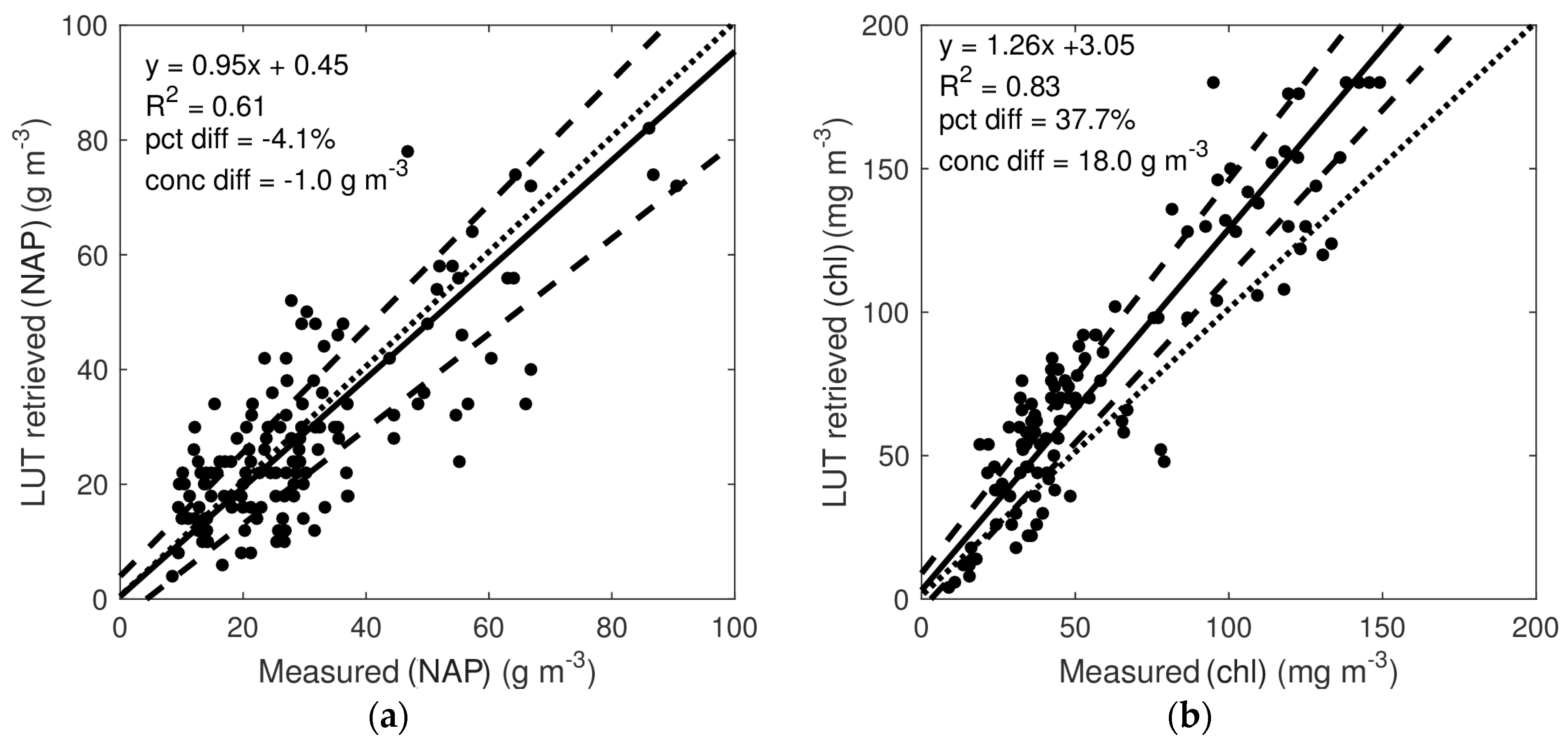 Remotesensing 08 00517 g013a
