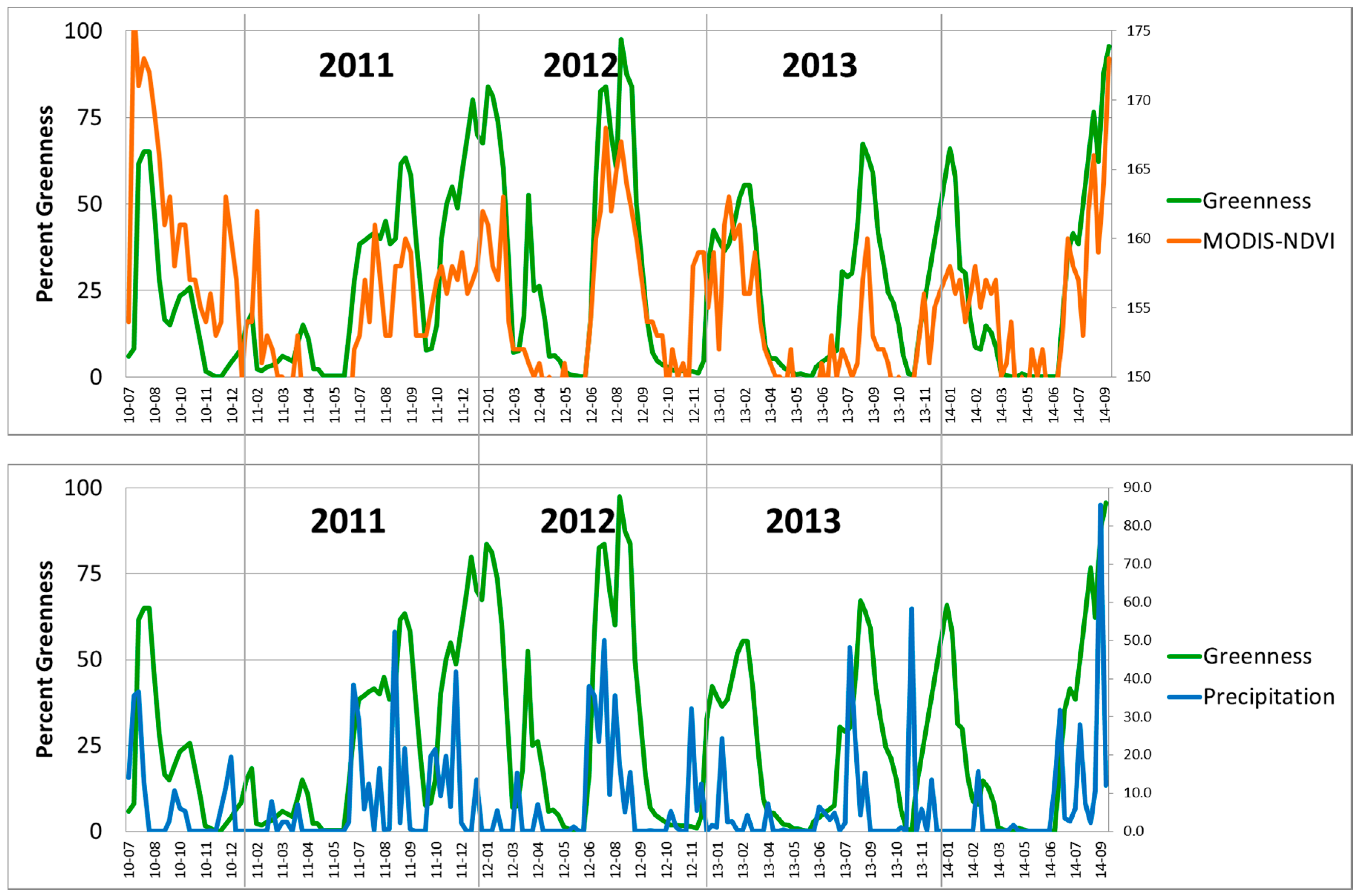 Remotesensing 08 00524 g004
