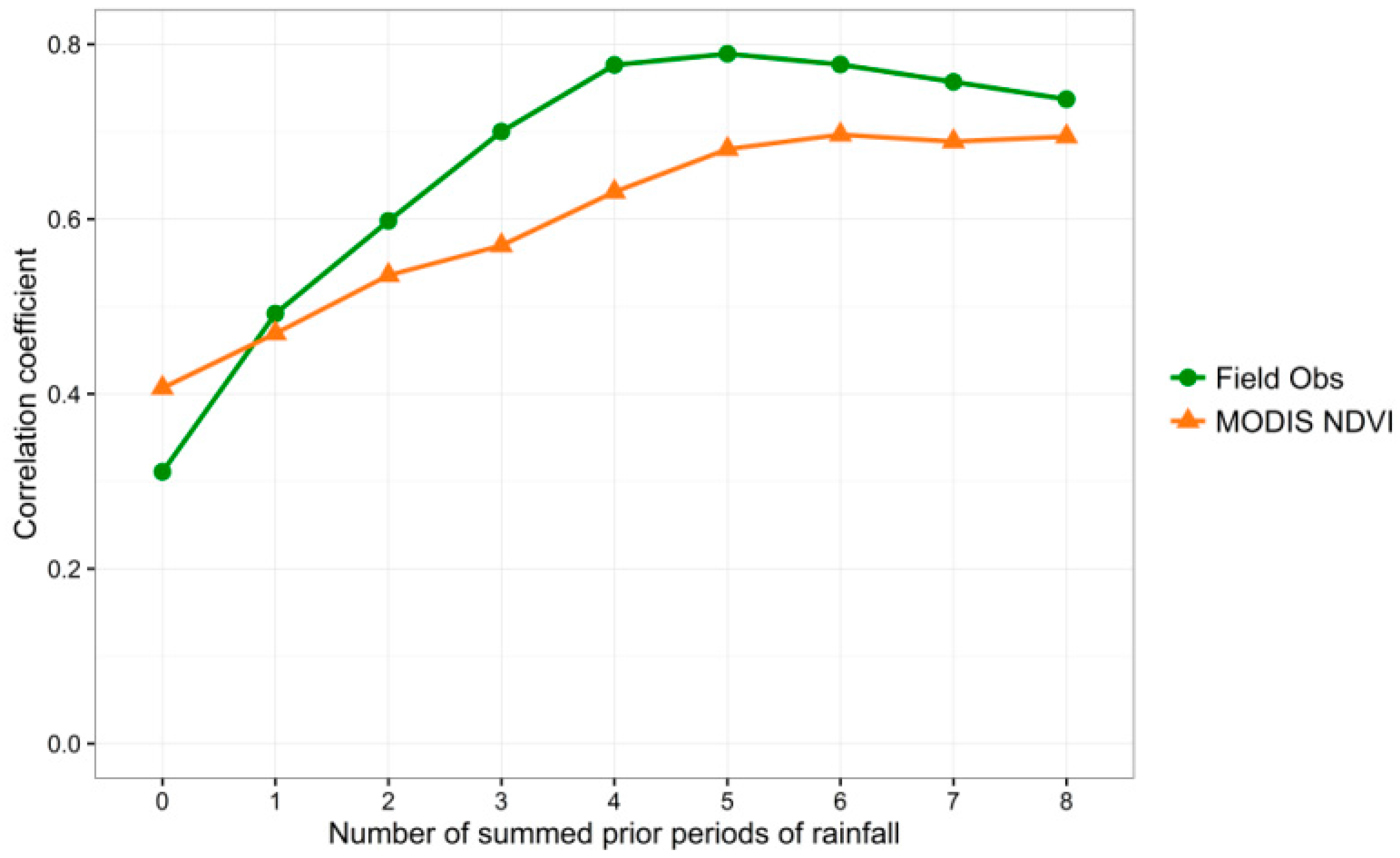 Remotesensing 08 00524 g005
