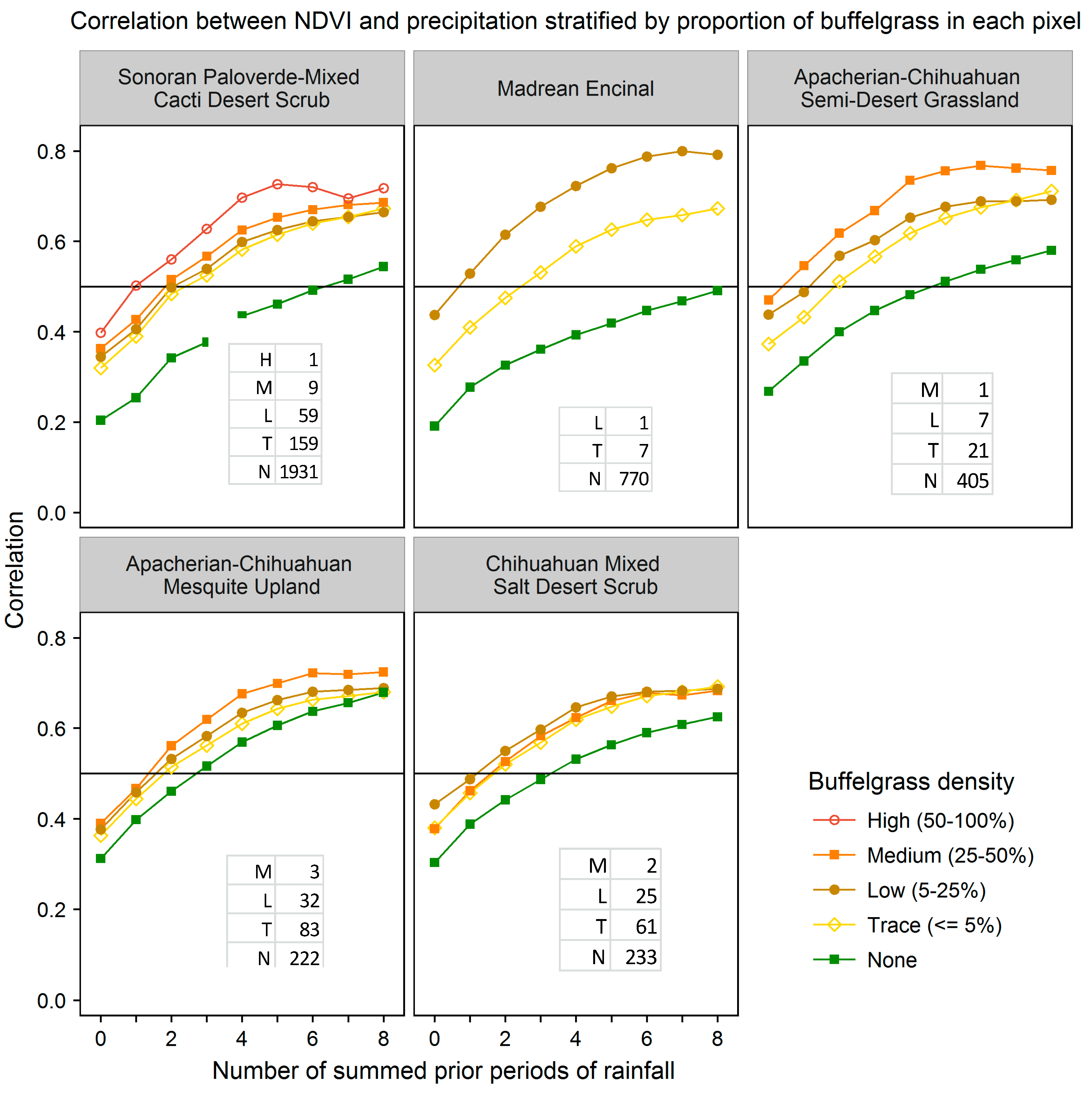 Remotesensing 08 00524 g008