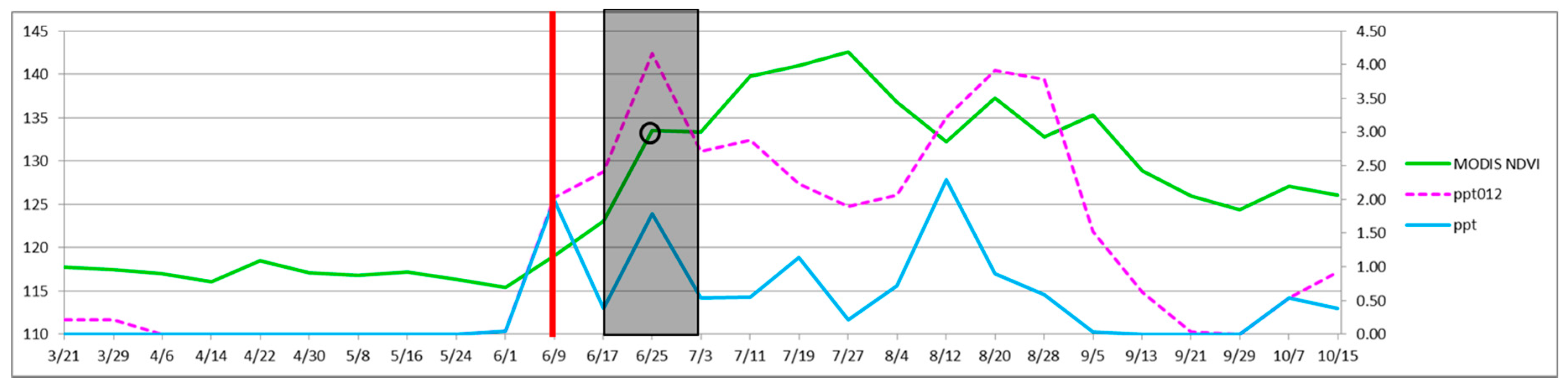 Remotesensing 08 00524 g011