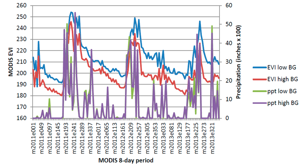 Remotesensing 08 00524 g012 1024