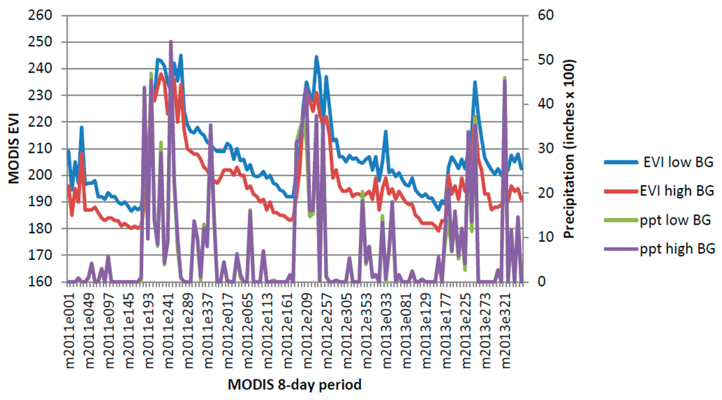 Remotesensing 08 00524 g013 1024