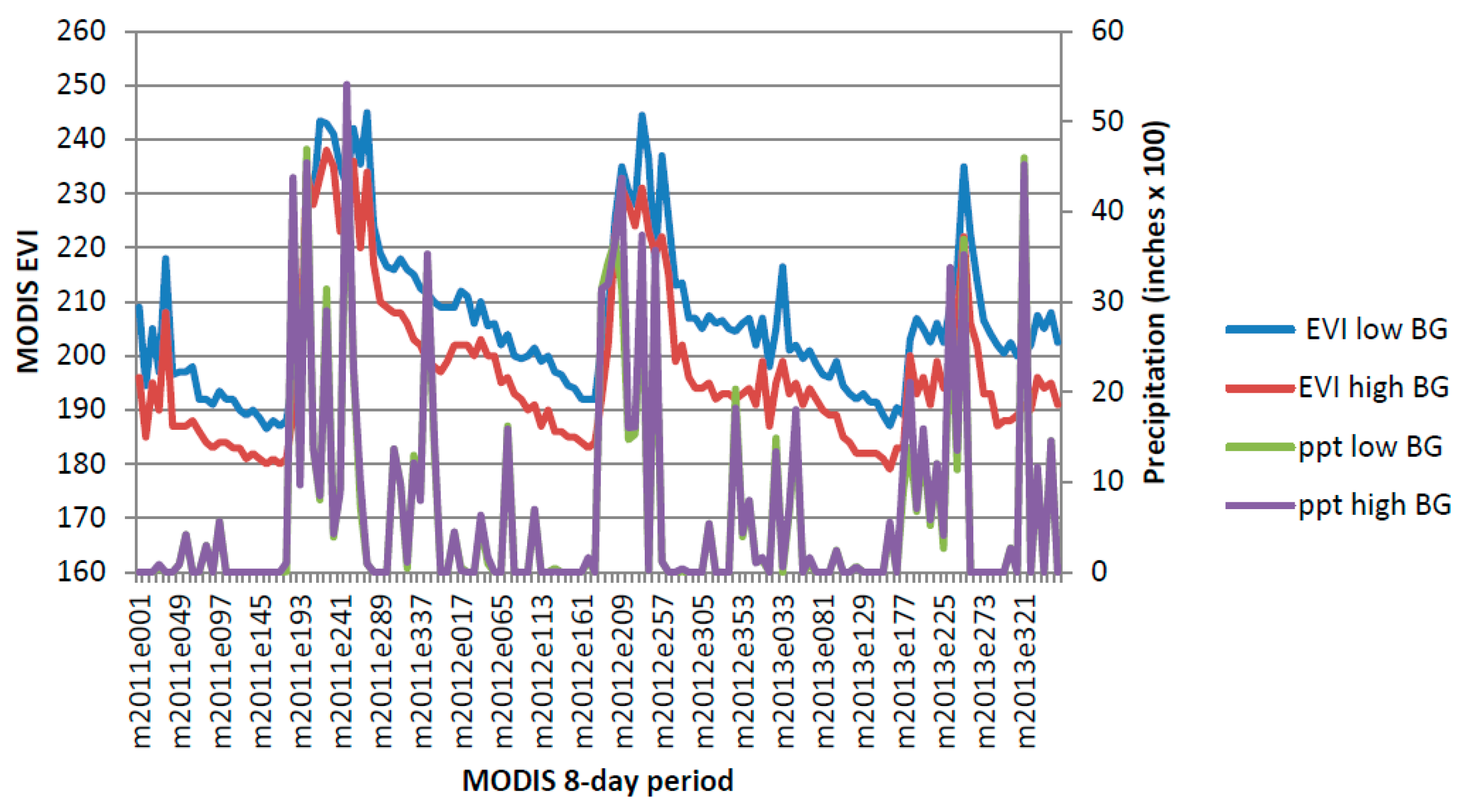 Remotesensing 08 00524 g013