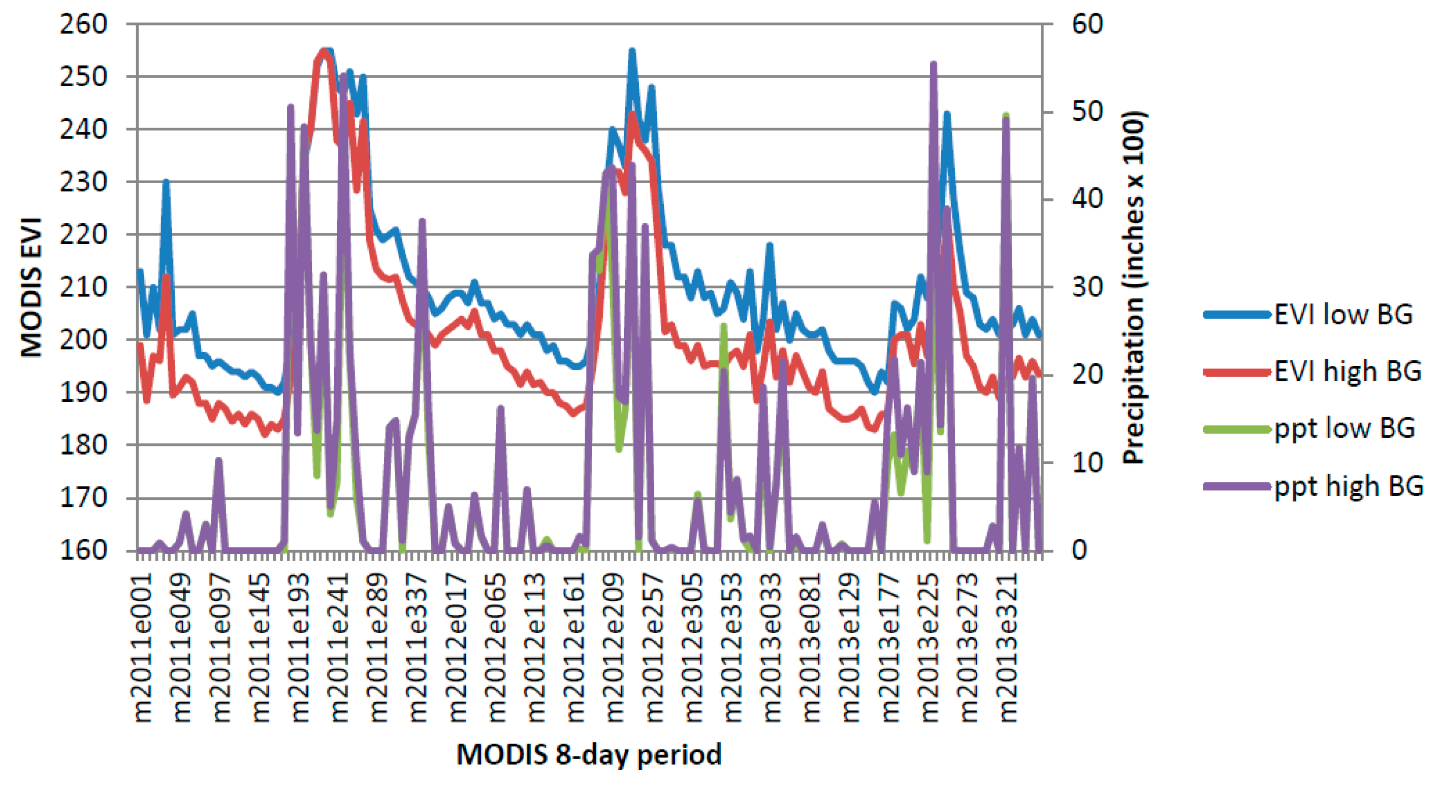 Remotesensing 08 00524 g014