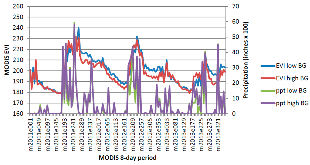 Remotesensing 08 00524 g015 1024
