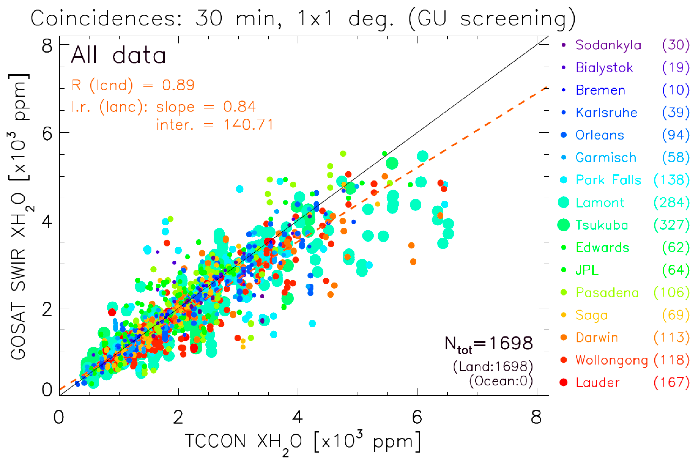 Remotesensing 08 00527 g004