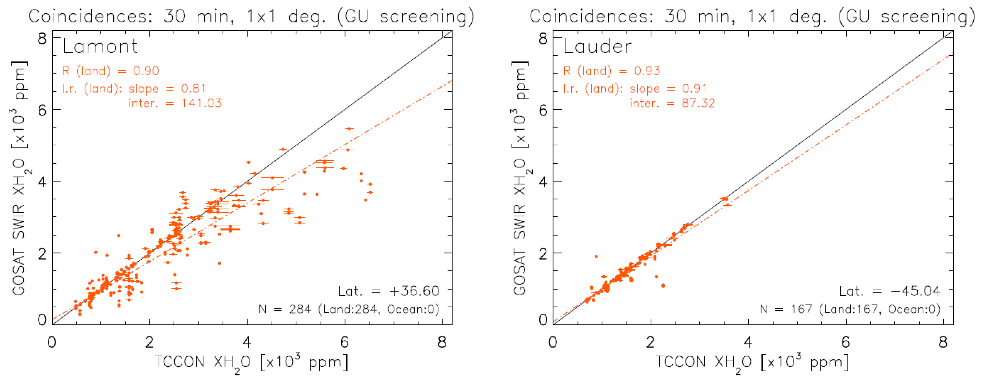 Remotesensing 08 00527 g006