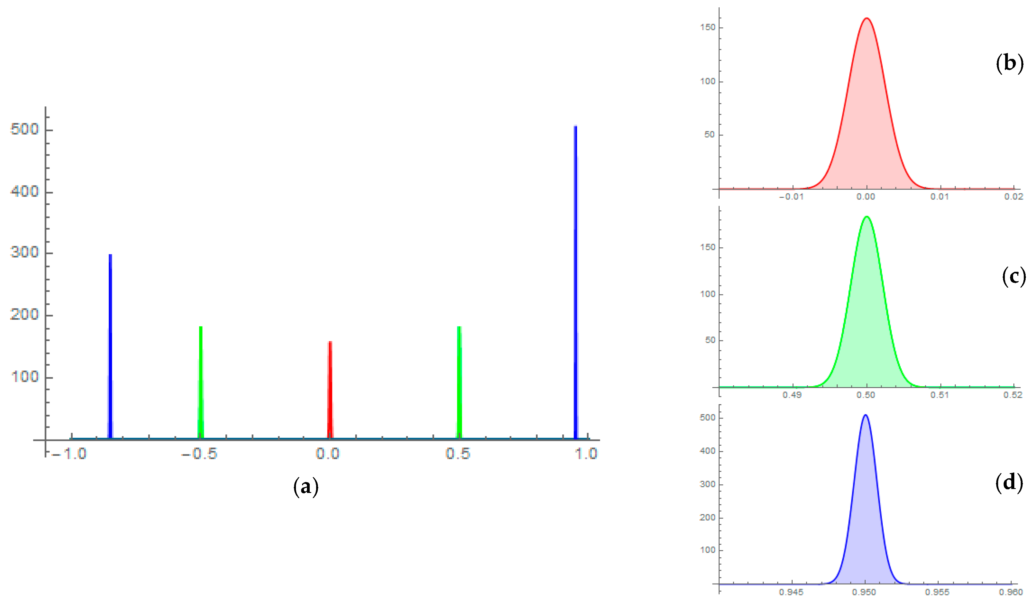 Remotesensing 08 00535 g002