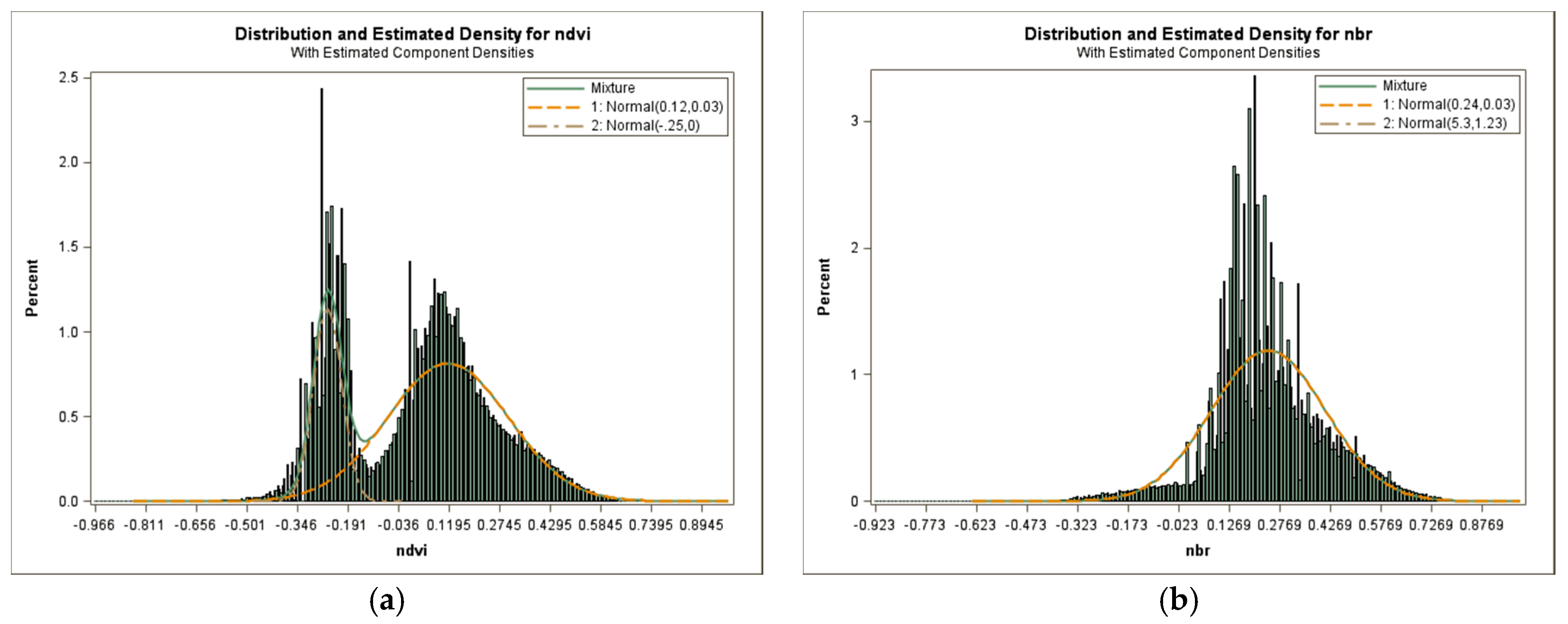 Remotesensing 08 00535 g005