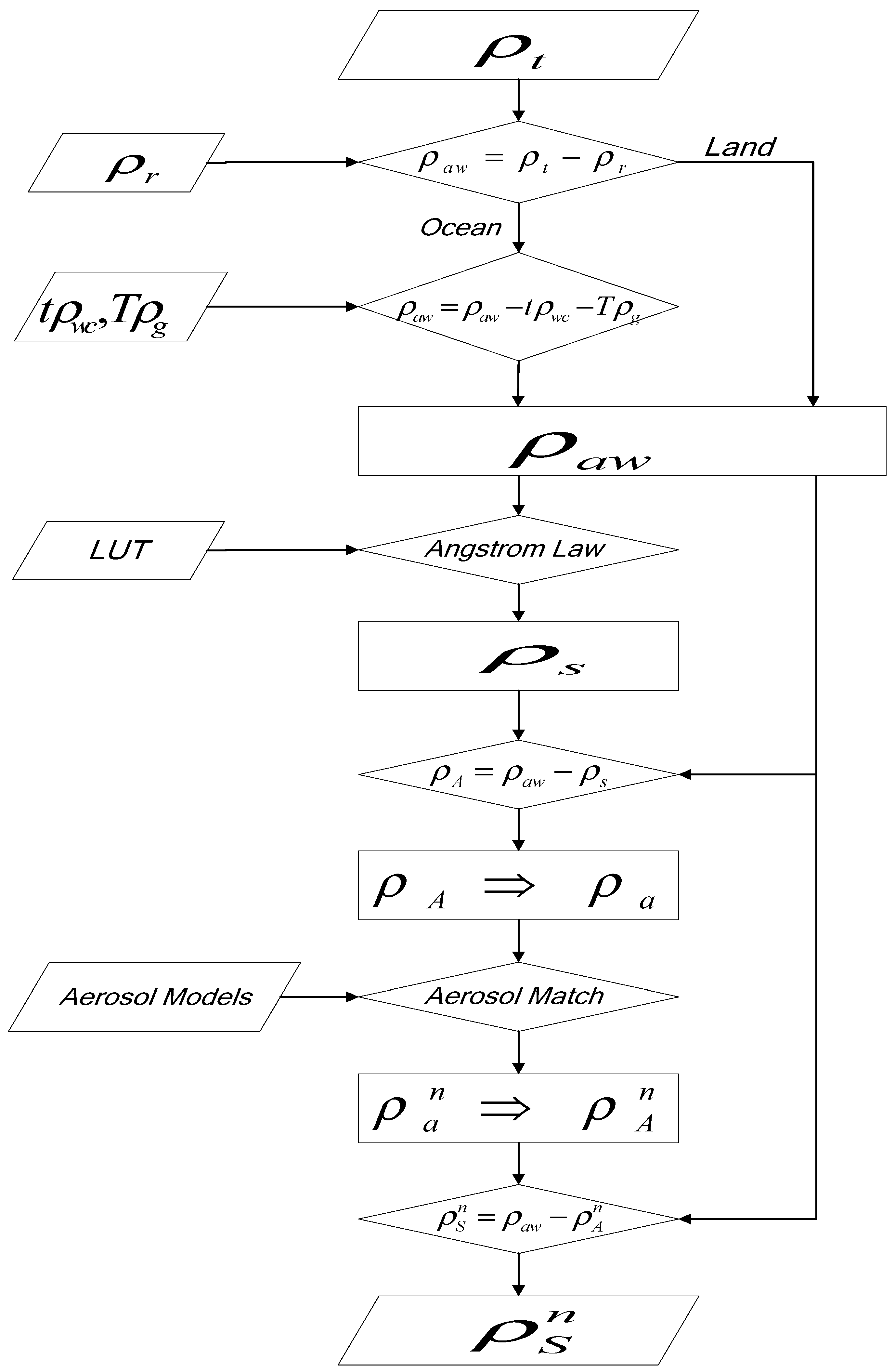 Remotesensing 08 00536 g001