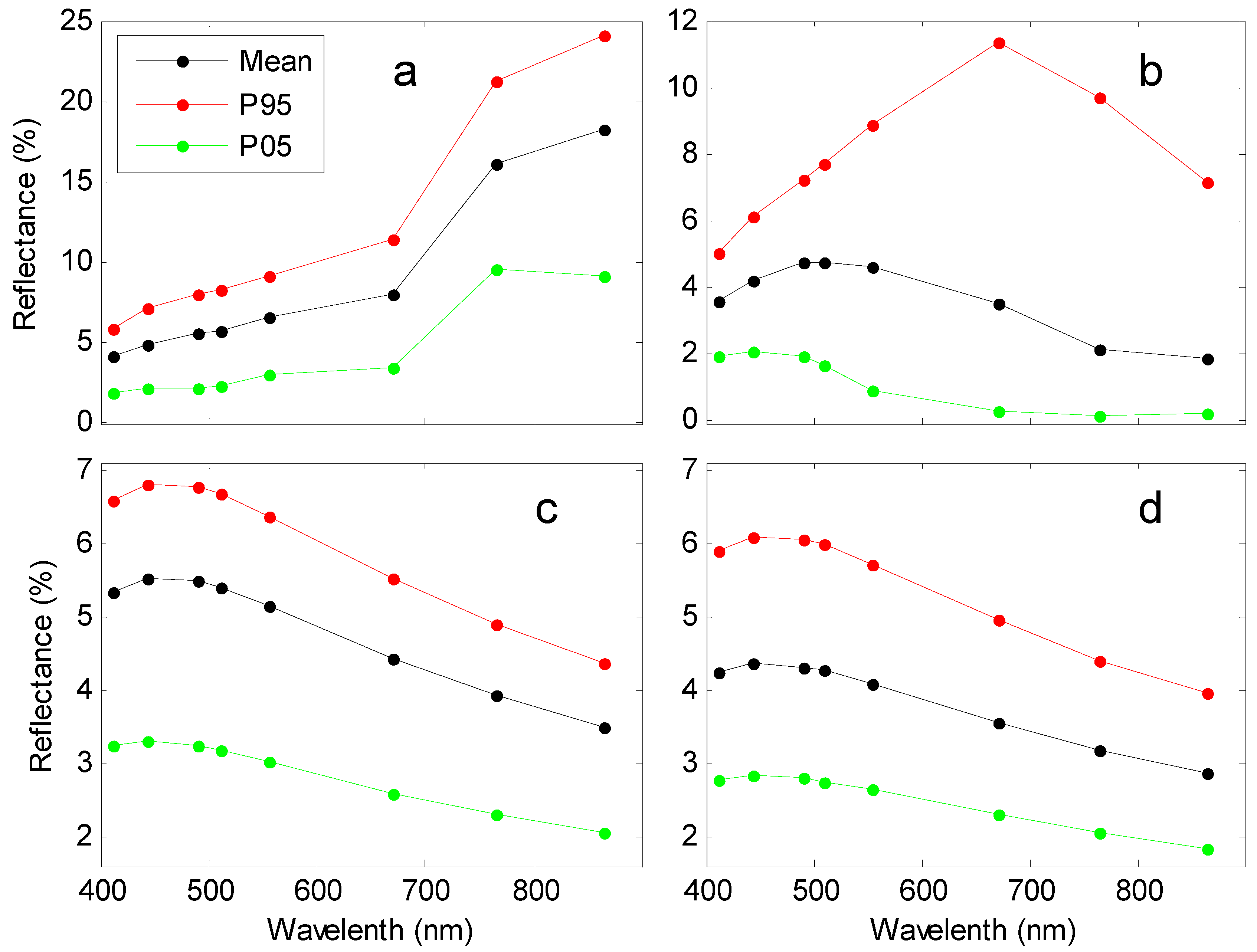Remotesensing 08 00536 g004