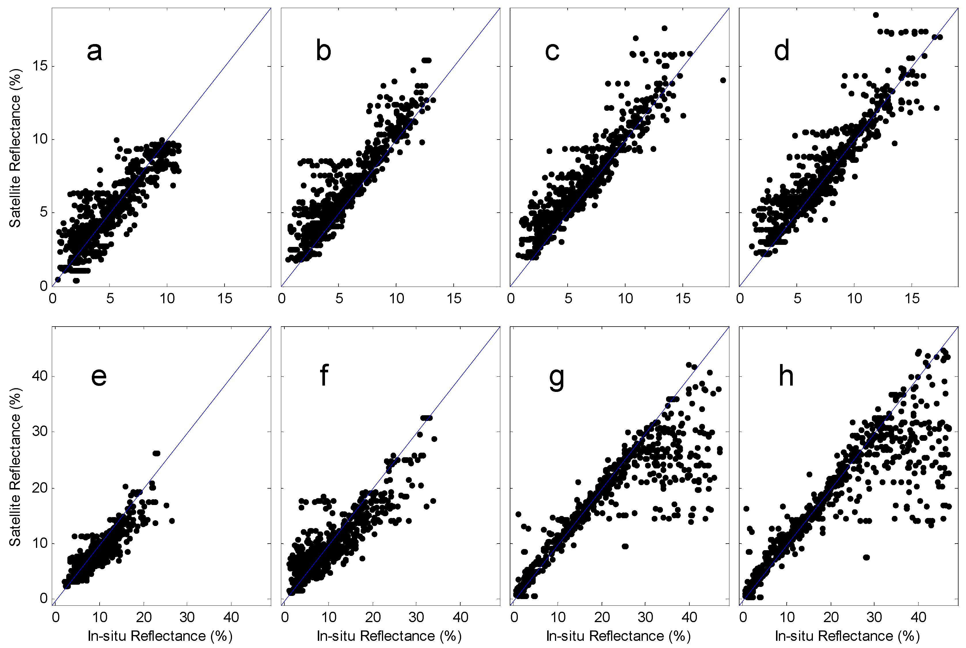Remotesensing 08 00536 g006